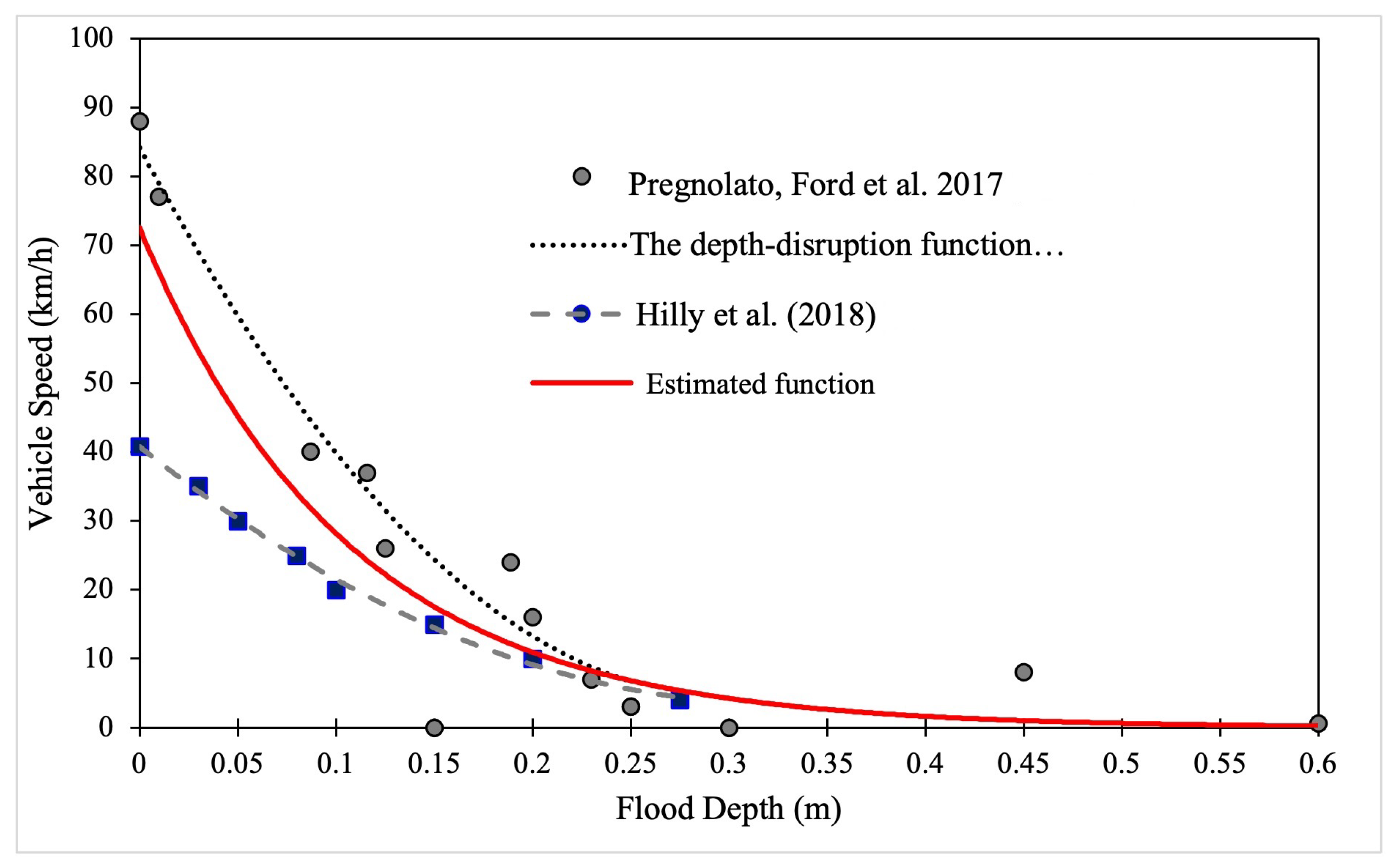 Sustainability 15 06305 g006