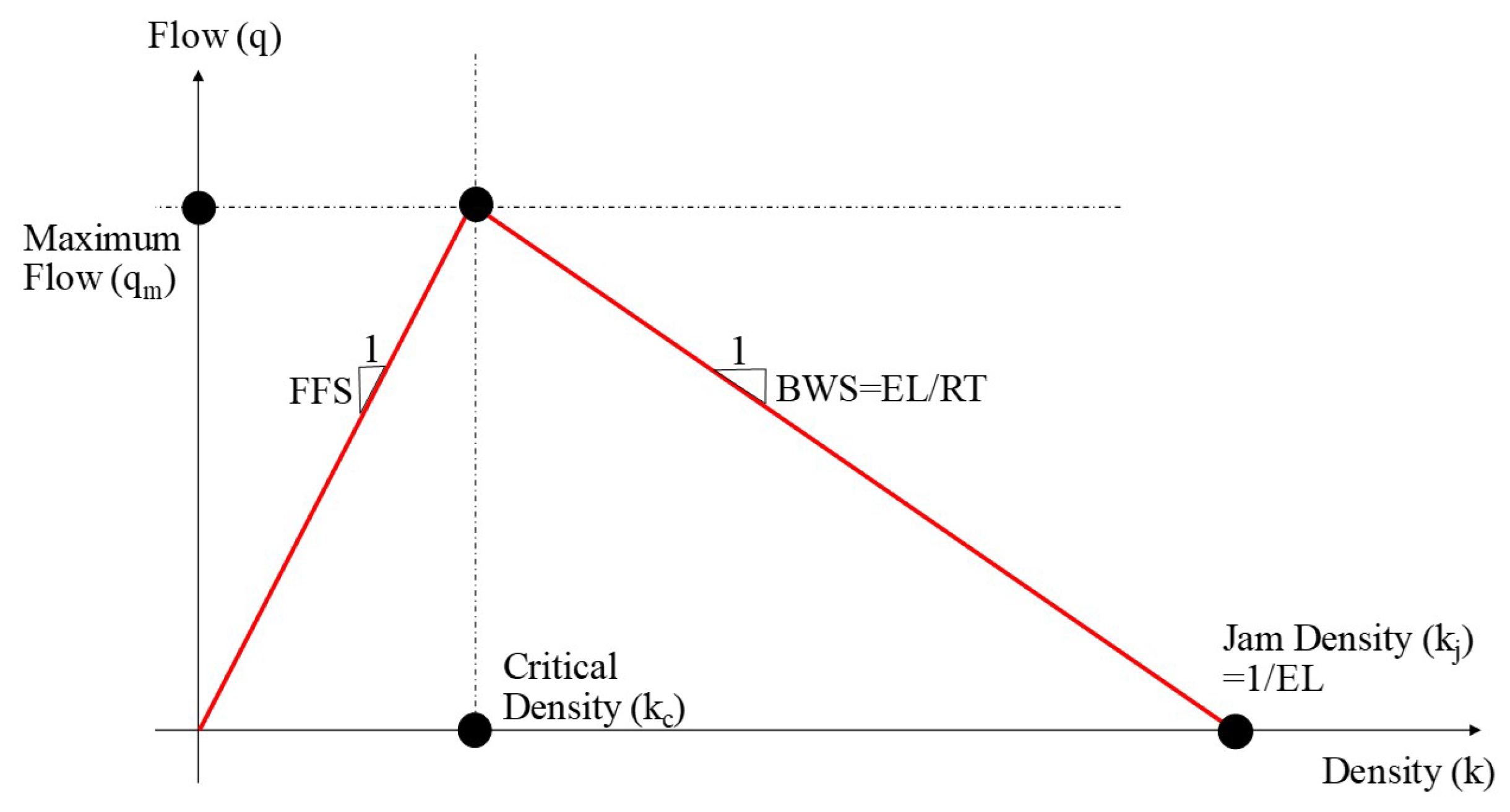 Sustainability 15 06305 g007