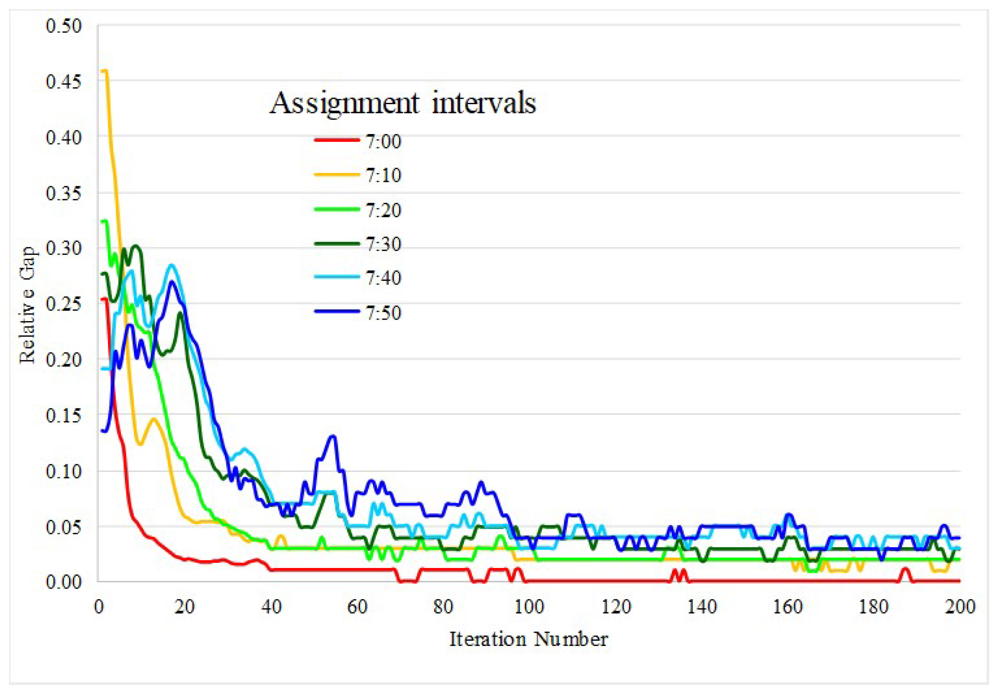 Sustainability 15 06305 g011