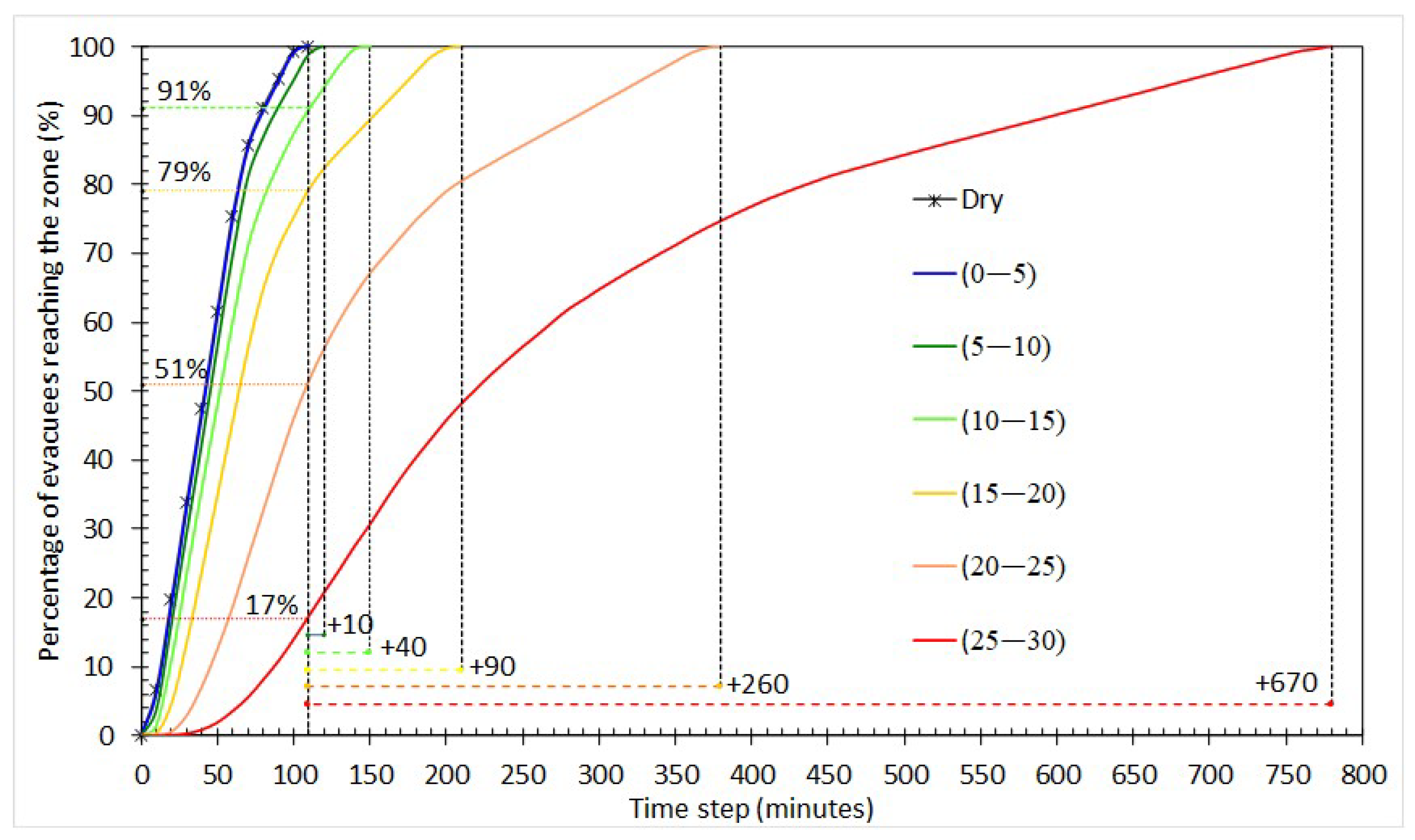 Sustainability 15 06305 g013
