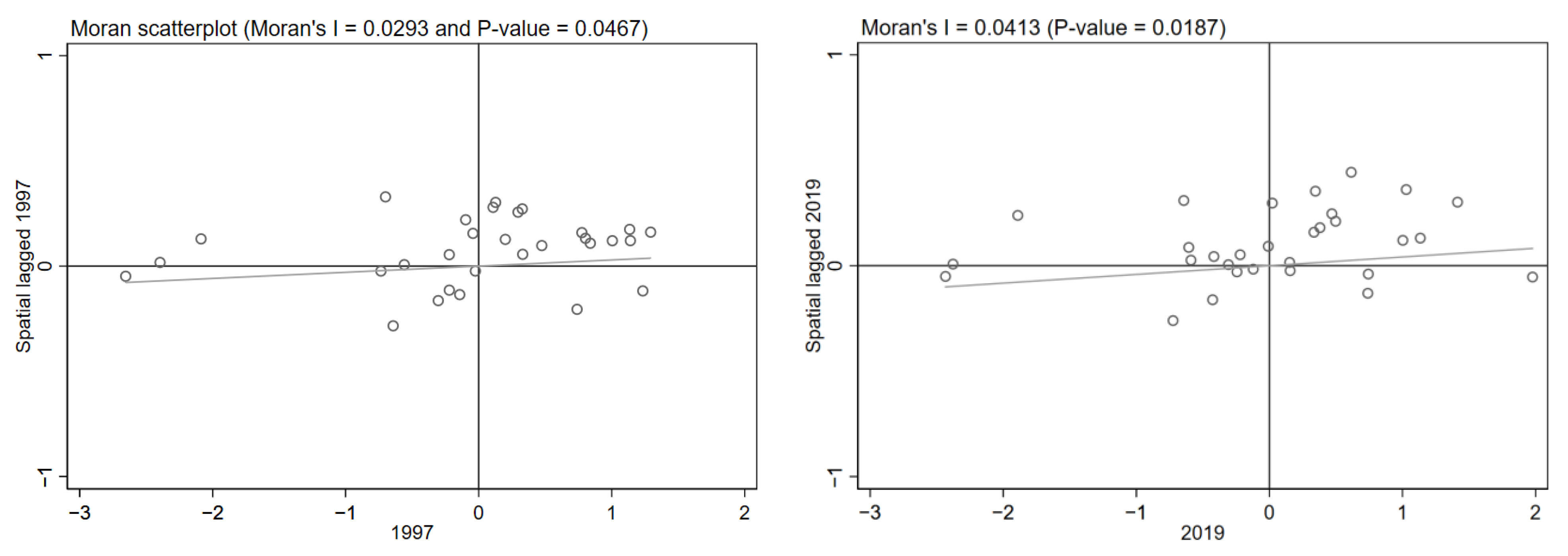 Sustainability 15 06307 g004