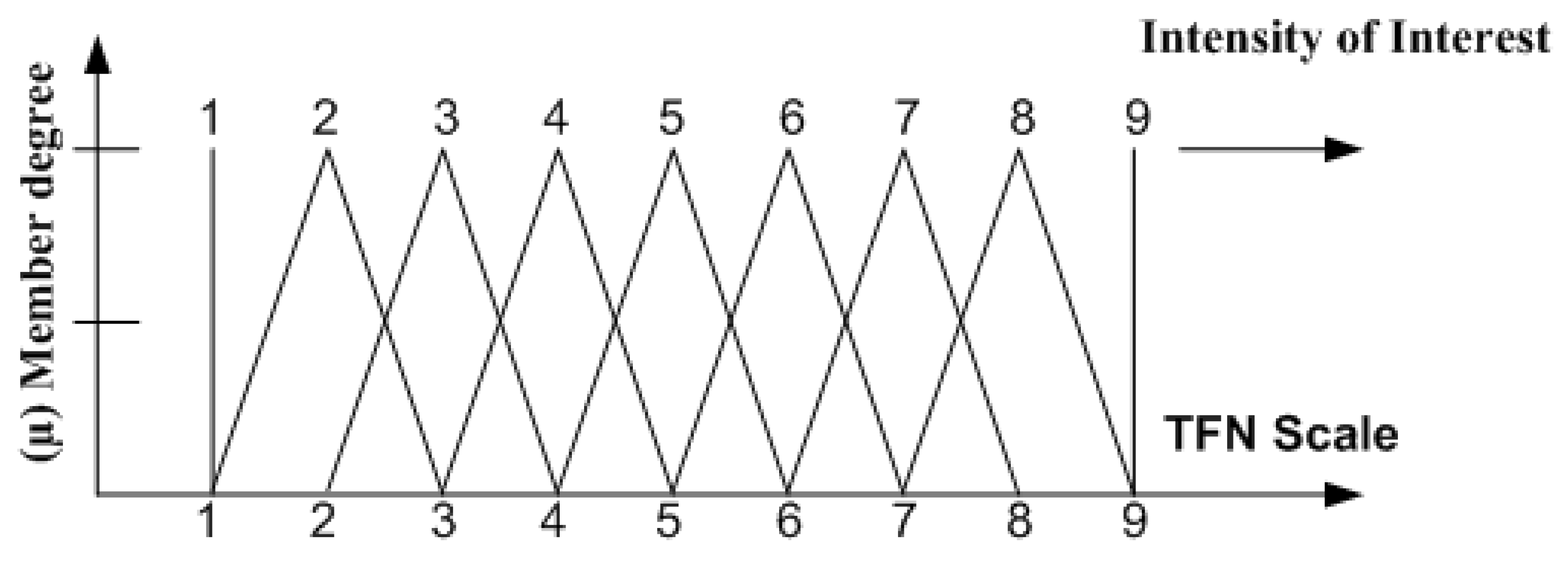 Sustainability 15 06308 g003