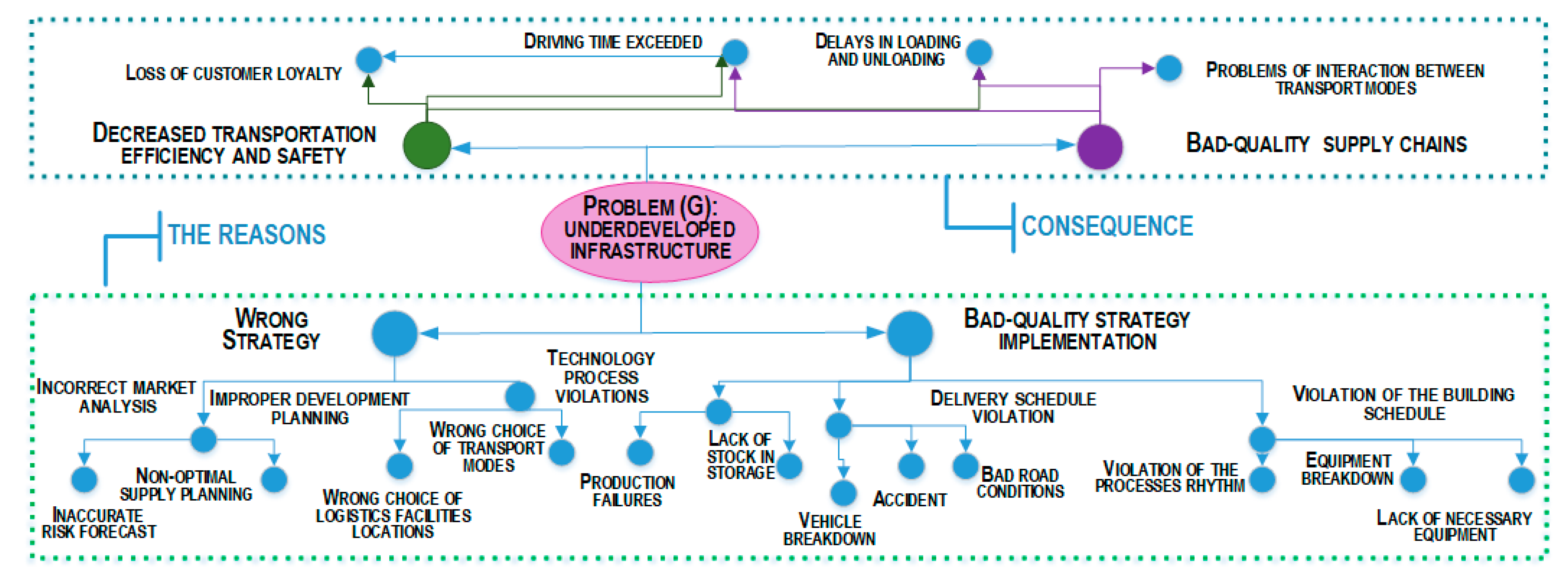 Sustainability 15 06309 g003 Sustainability 15 06309 g003