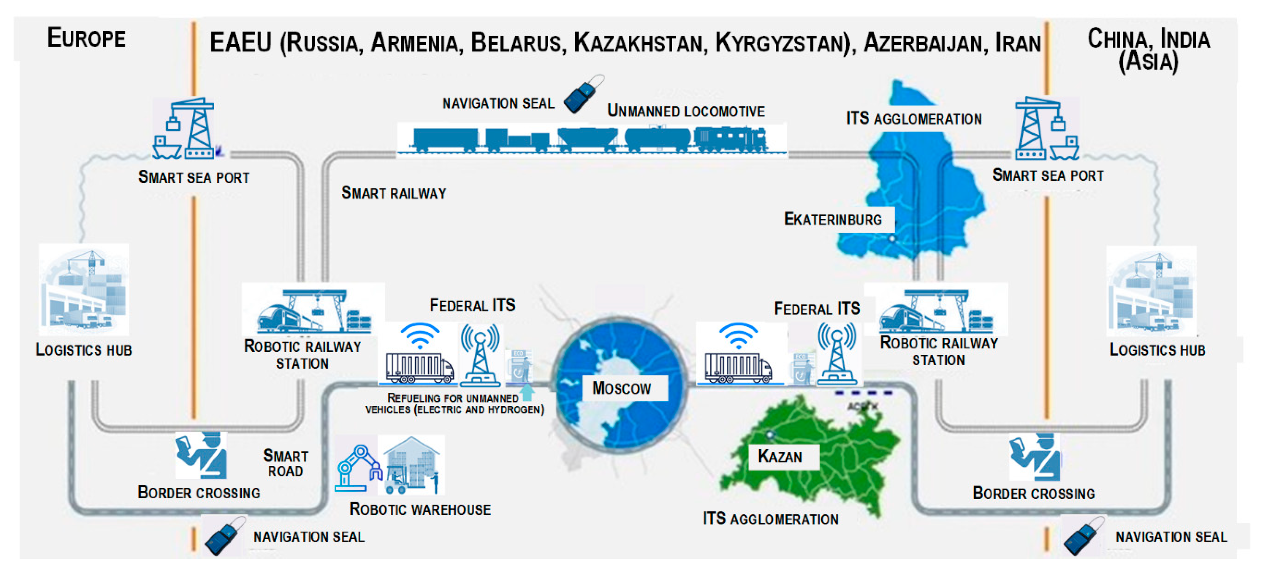 Sustainability 15 06309 g004 Sustainability 15 06309 g004