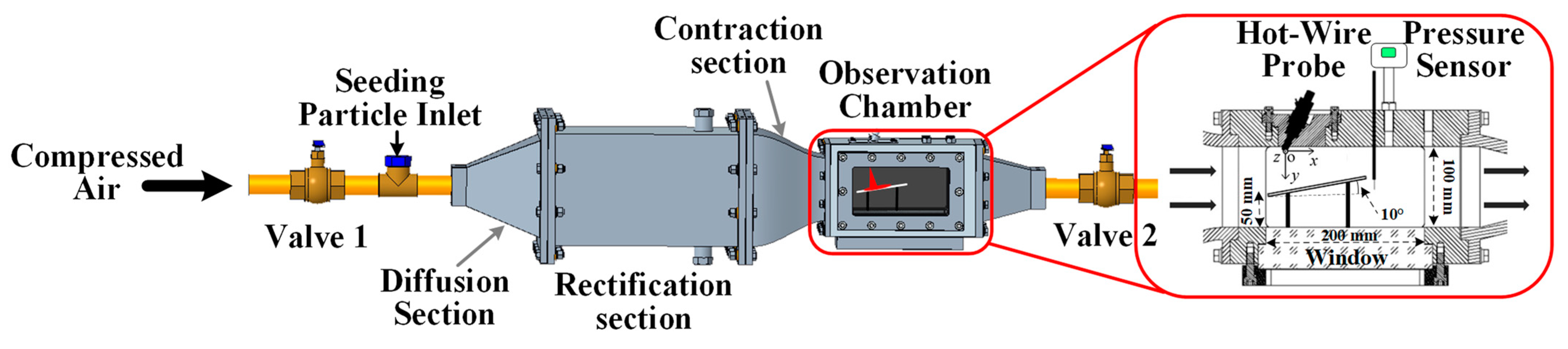 Sustainability 15 06312 g001