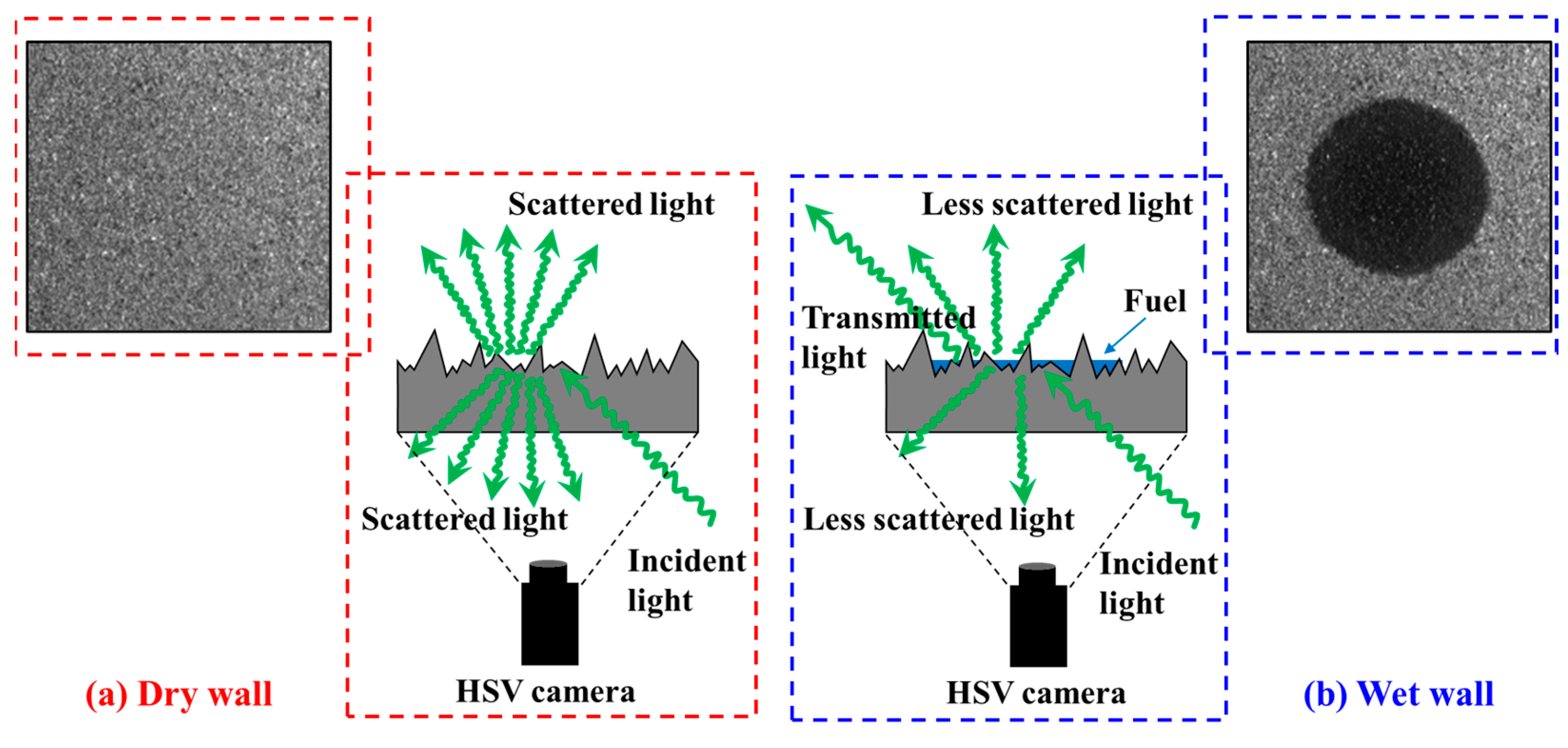 Sustainability 15 06312 g003