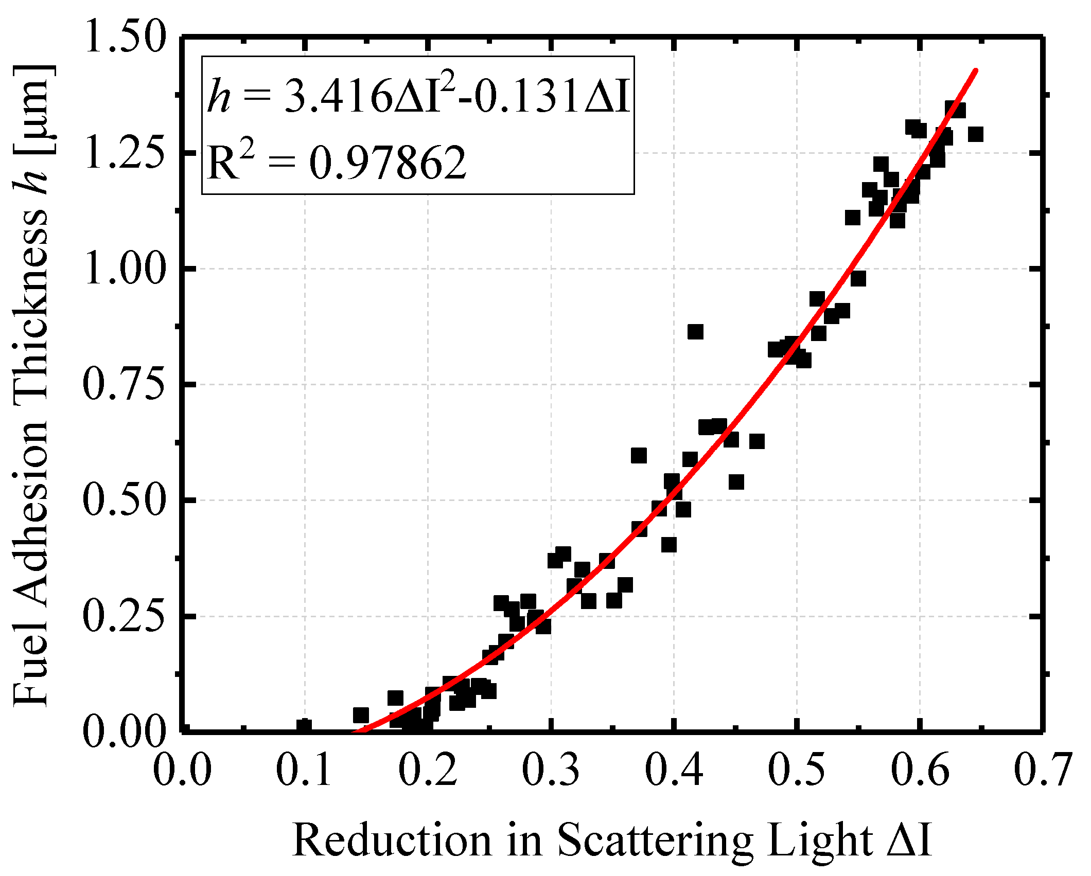 Sustainability 15 06312 g004