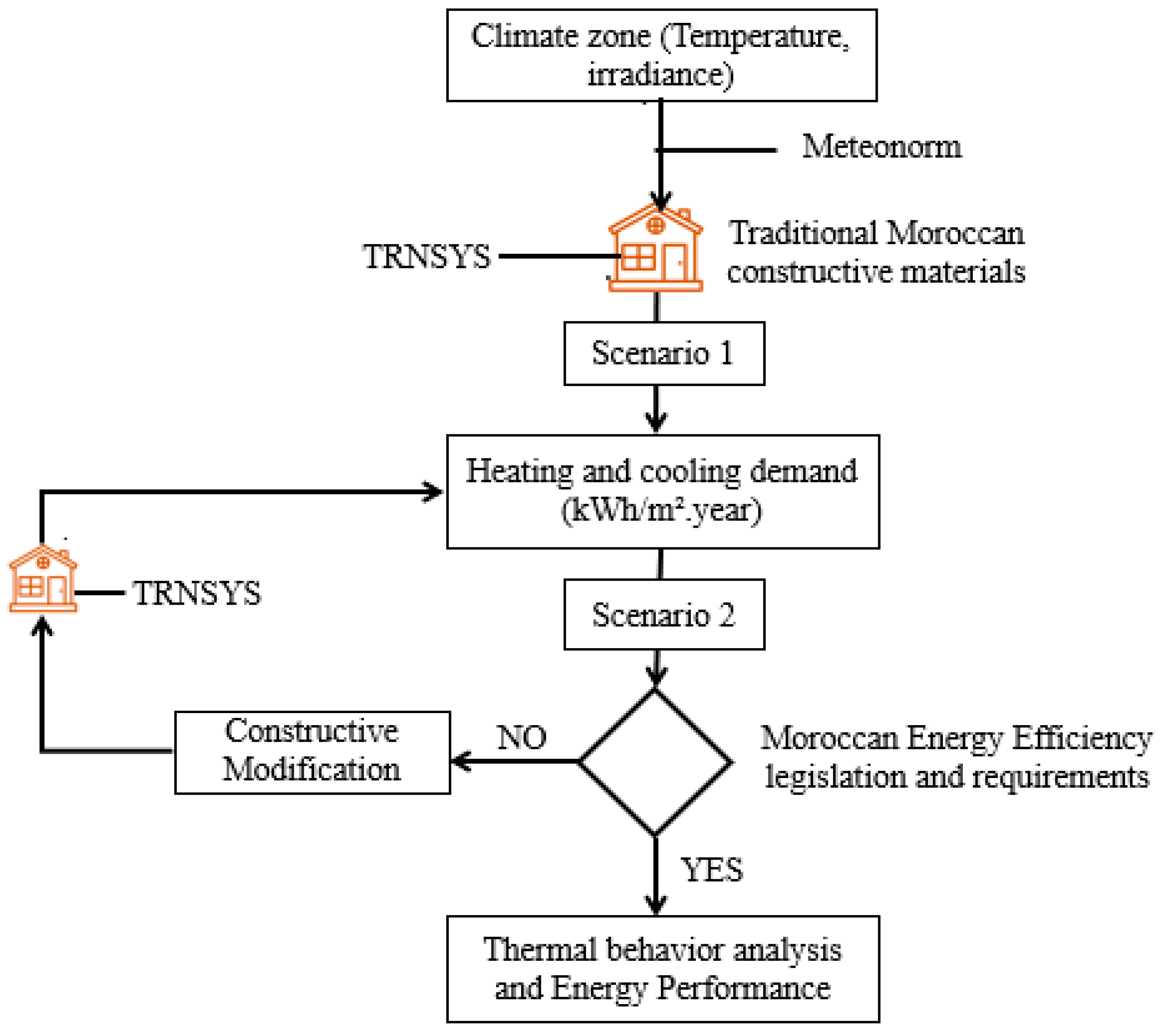 Sustainability 15 06314 g001 Sustainability 15 06314 g001