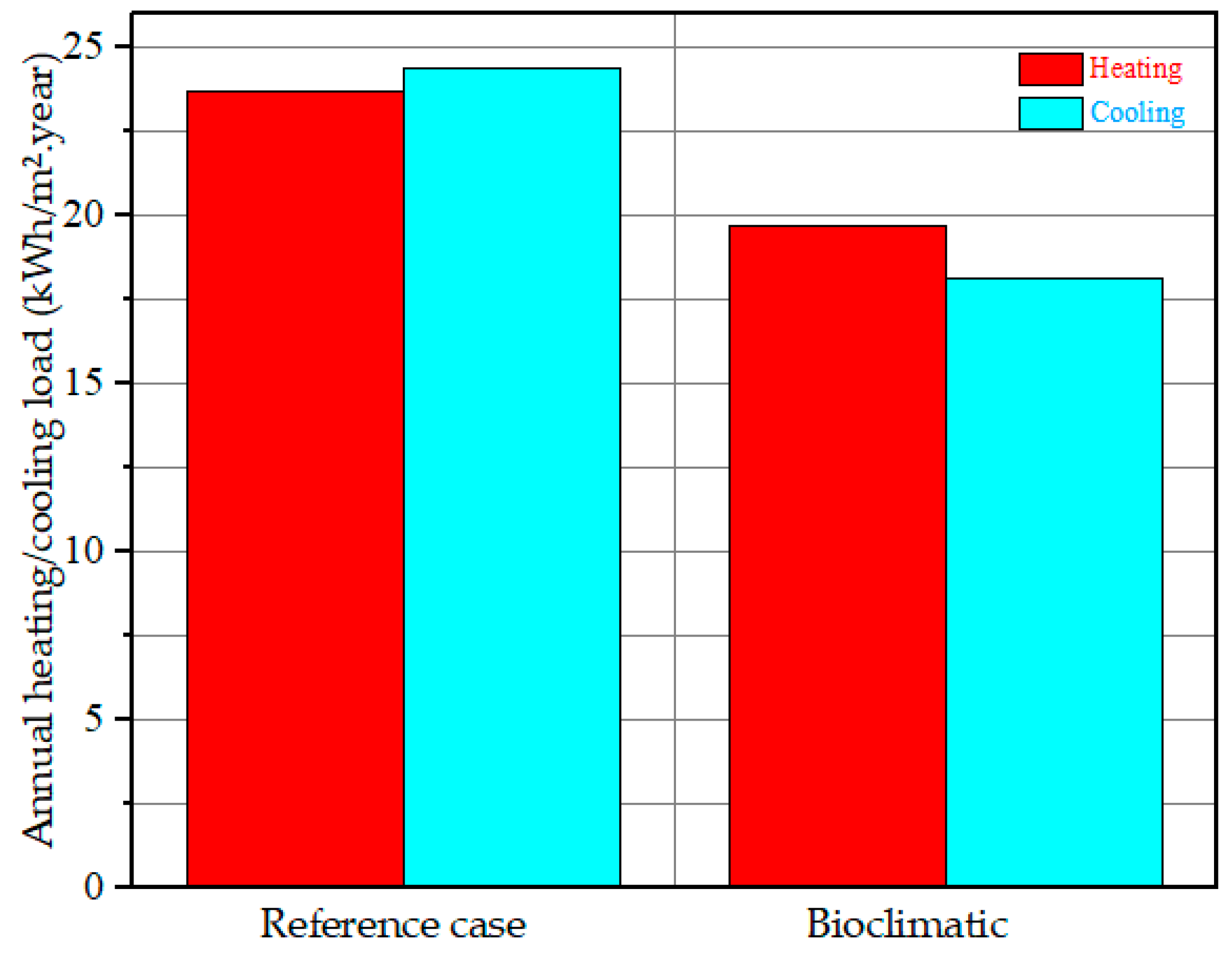 Sustainability 15 06314 g003 Sustainability 15 06314 g003