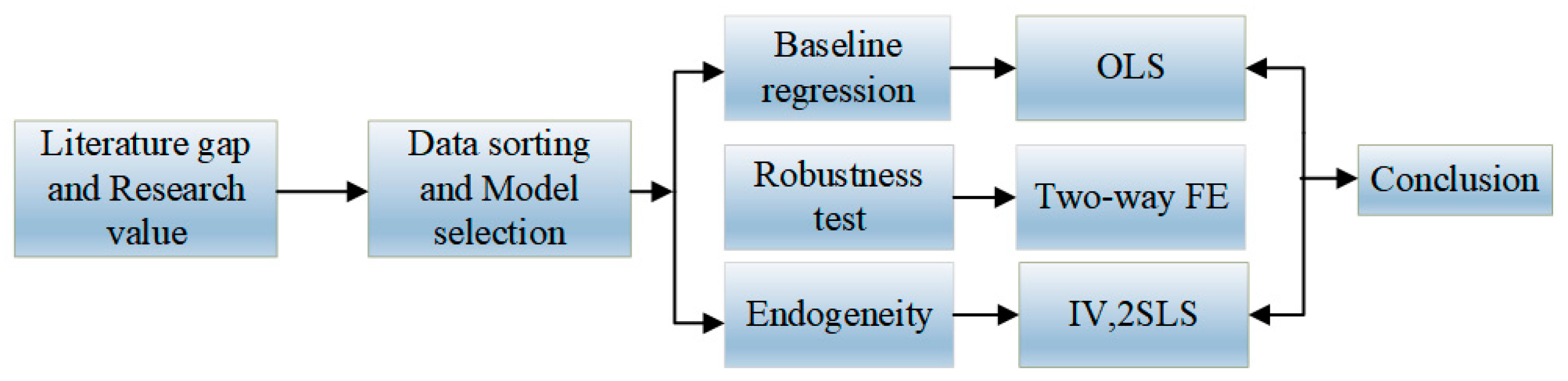 Sustainability 15 06316 g002