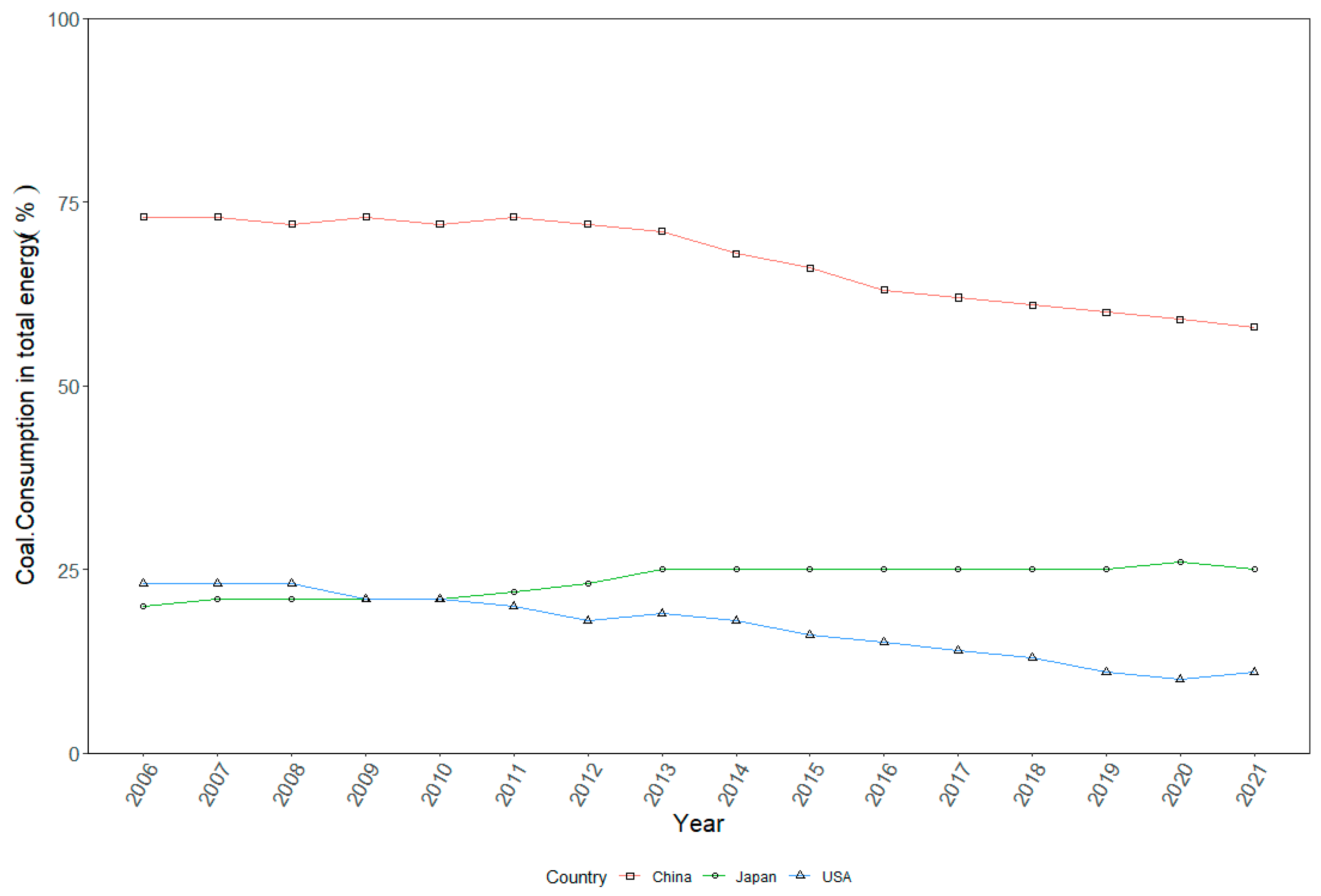 Sustainability 15 06316 g003