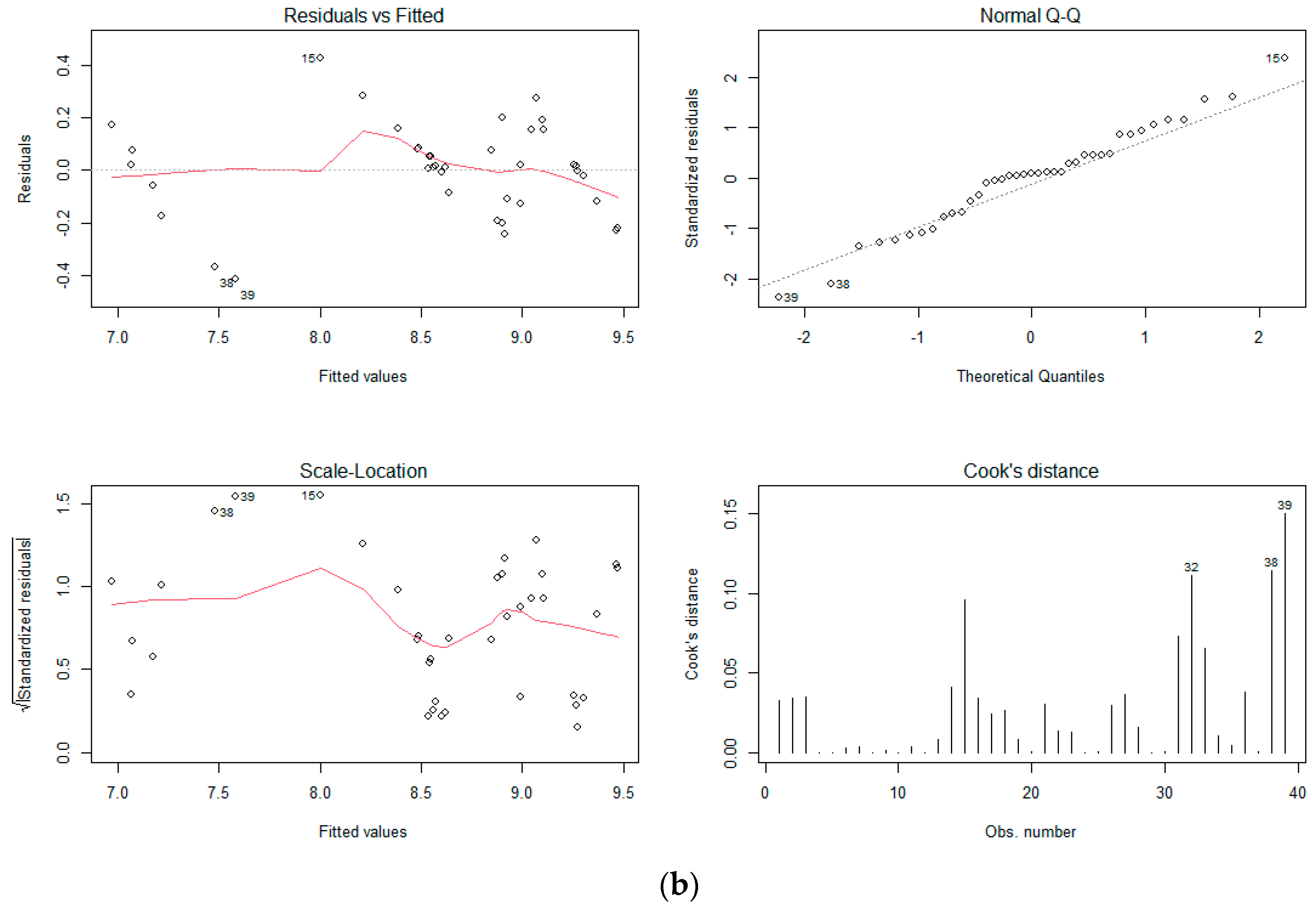 Sustainability 15 06316 g004b