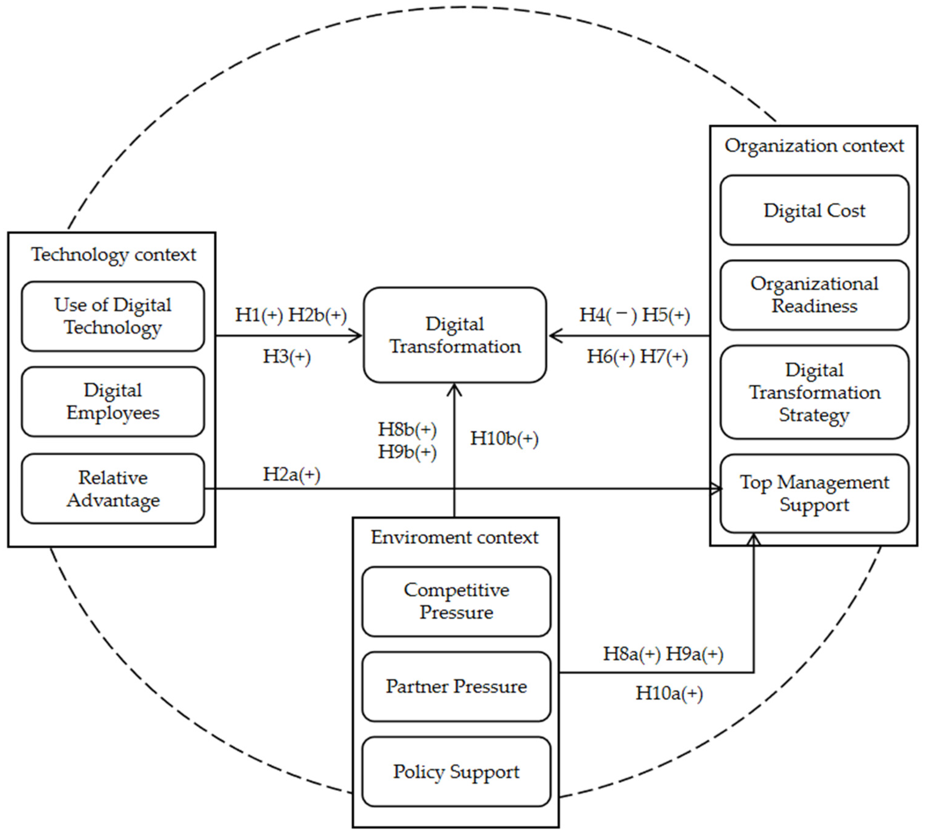 Sustainability 15 06317 g001 Sustainability 15 06317 g001