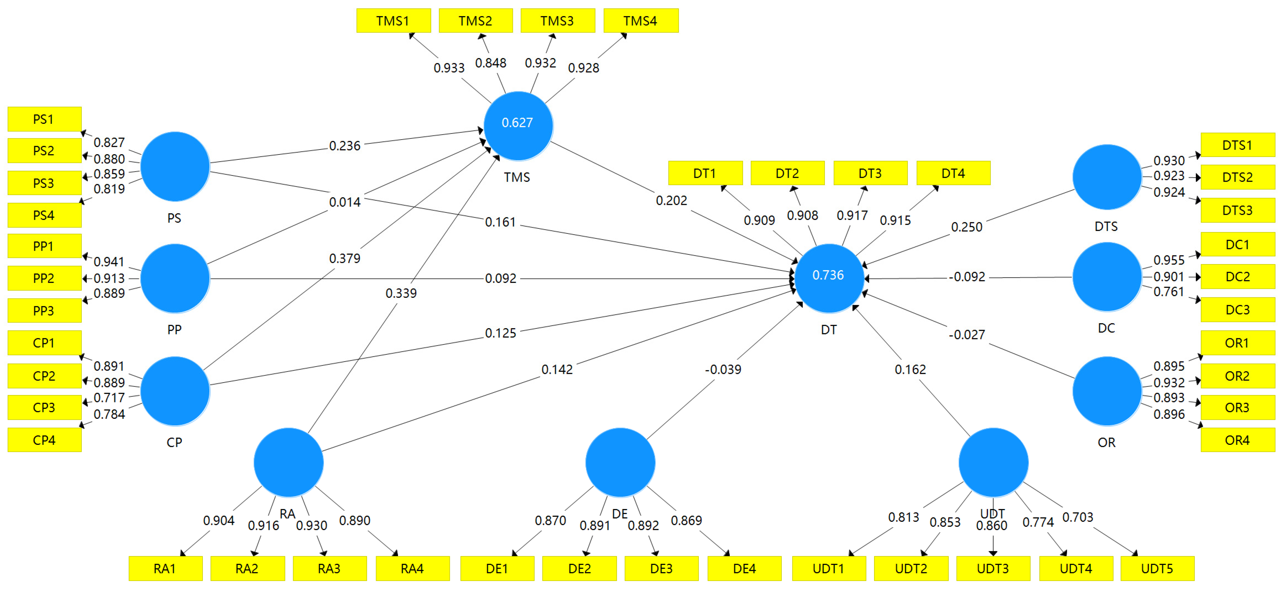 Sustainability 15 06317 g002 Sustainability 15 06317 g002