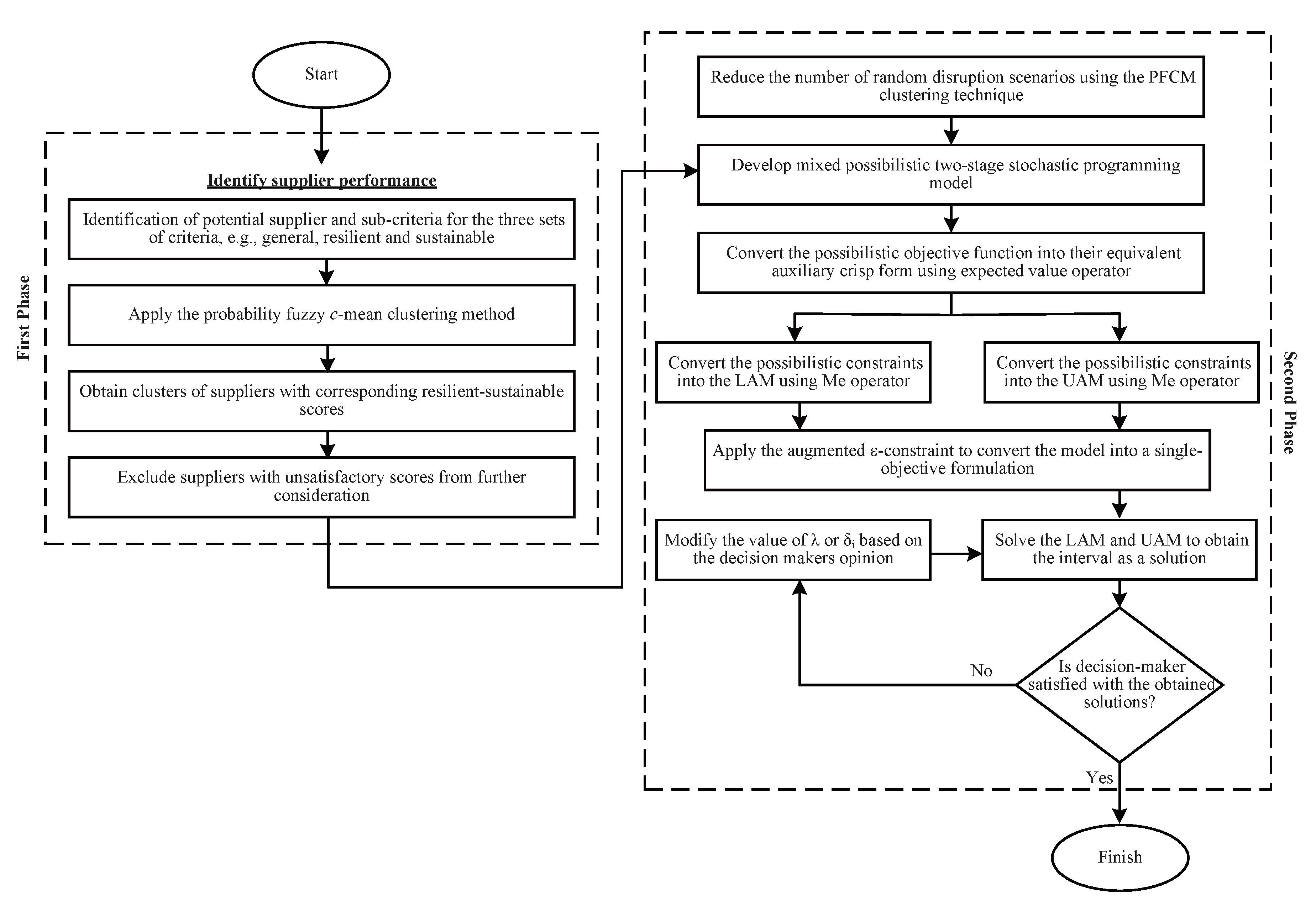 Sustainability 15 06327 g002