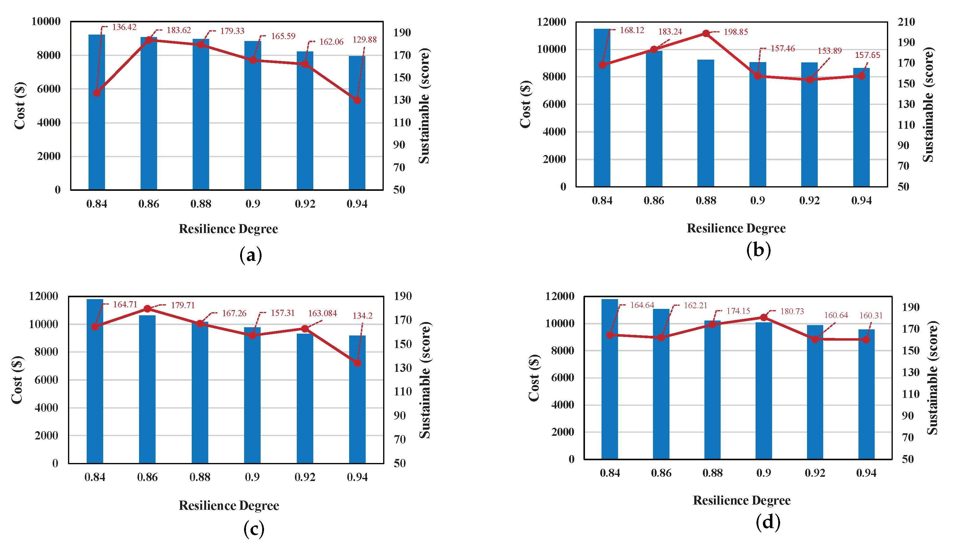 Sustainability 15 06327 g005