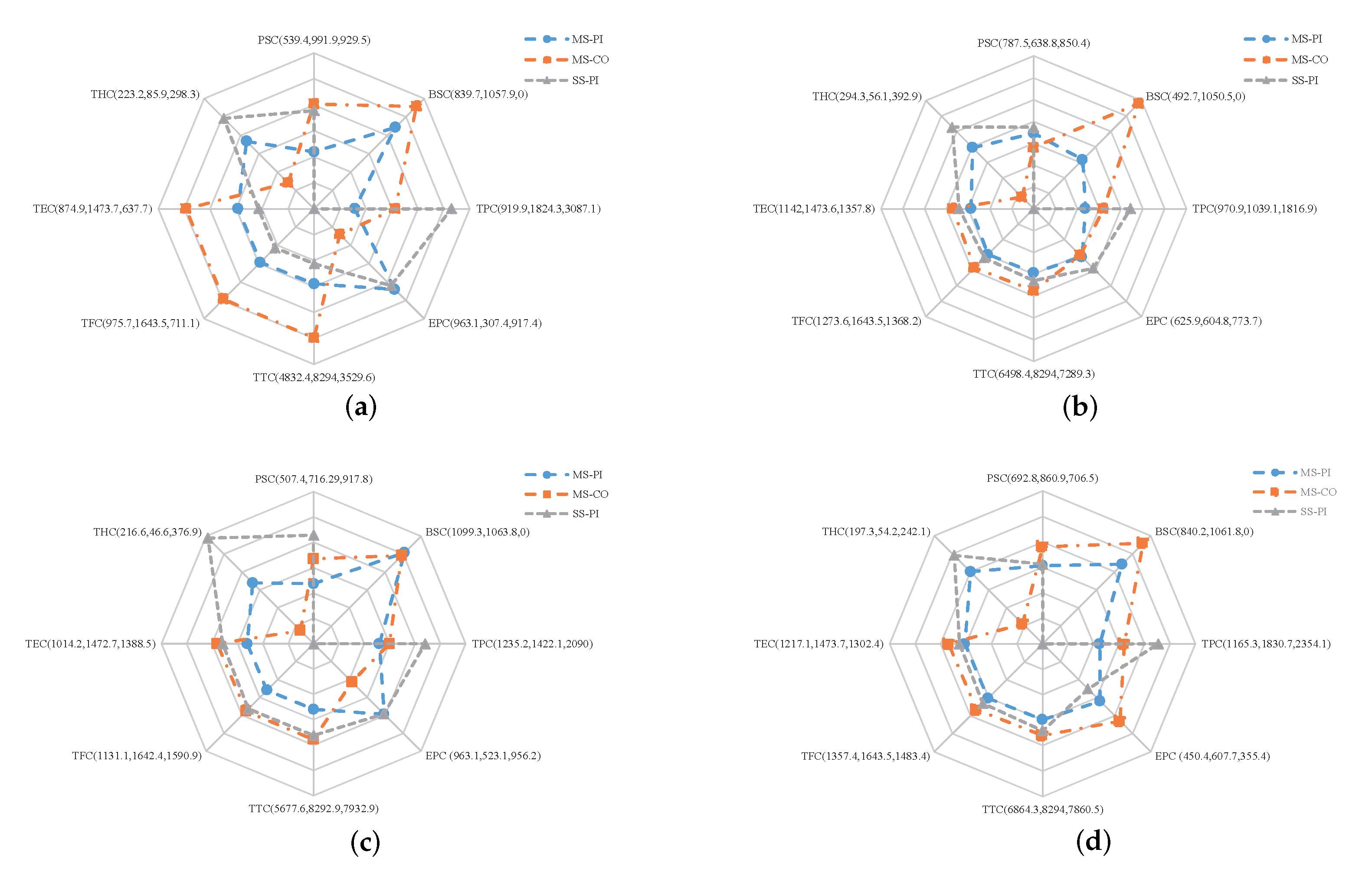 Sustainability 15 06327 g006