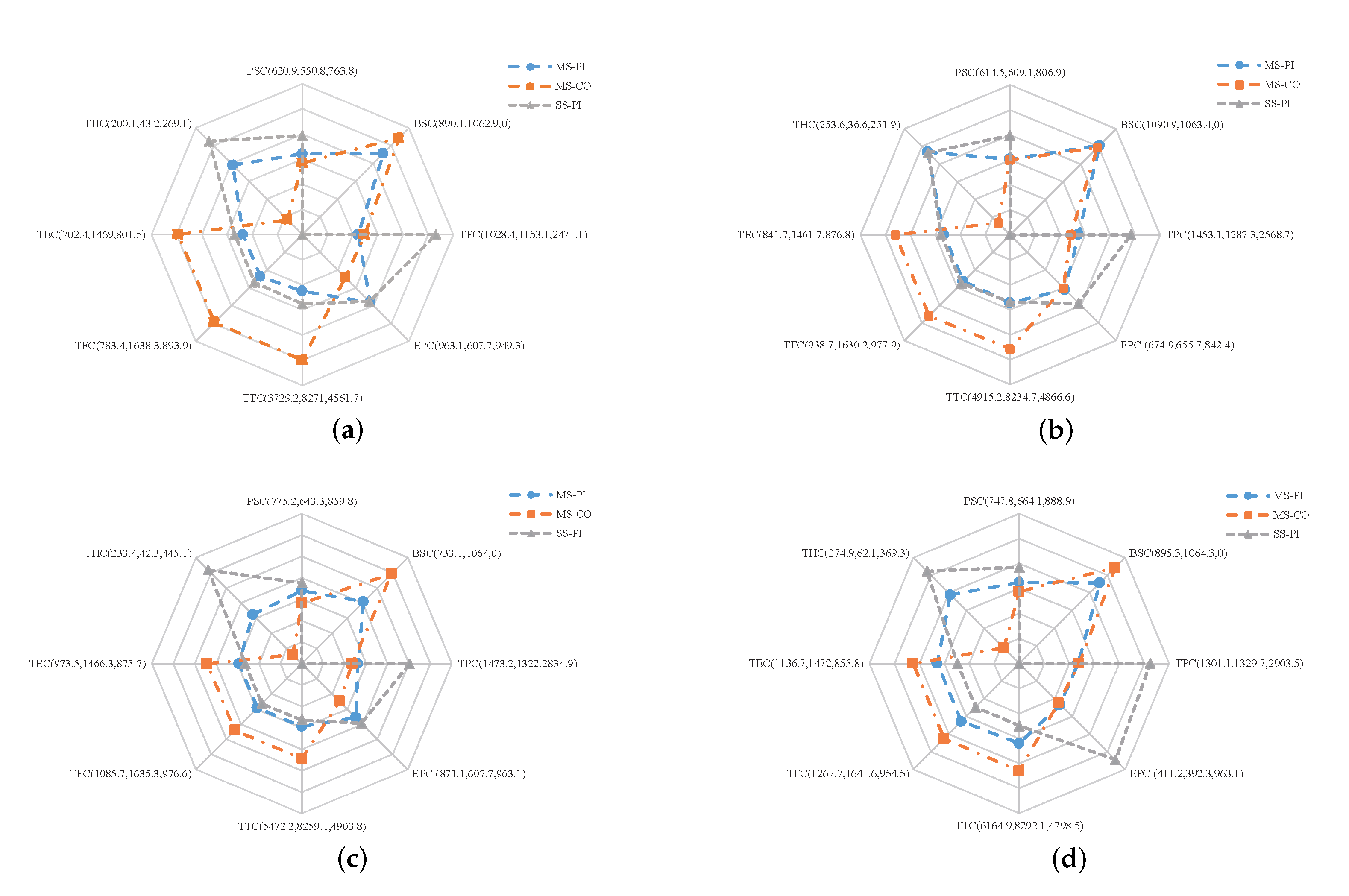 Sustainability 15 06327 g007