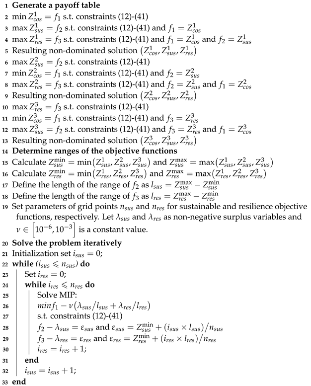 Sustainability 15 06327 i001