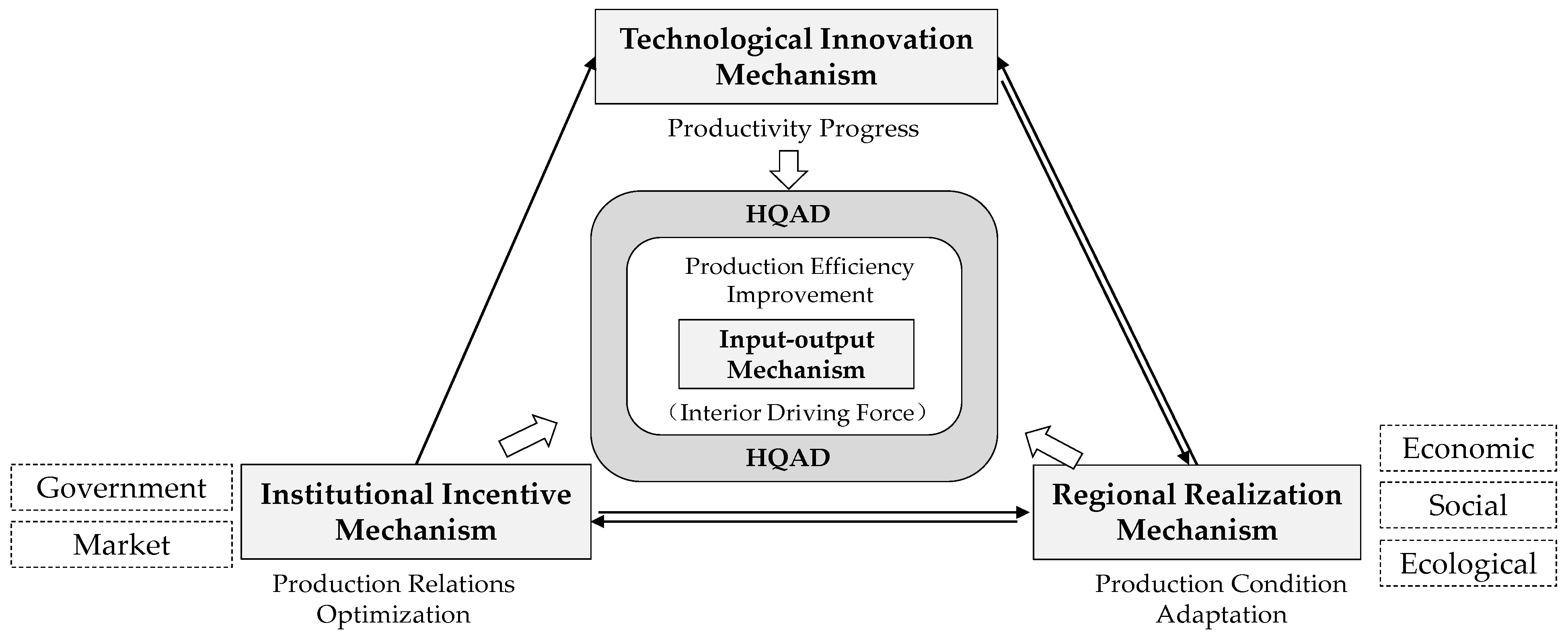 Sustainability 15 06328 g001 Sustainability 15 06328 g001