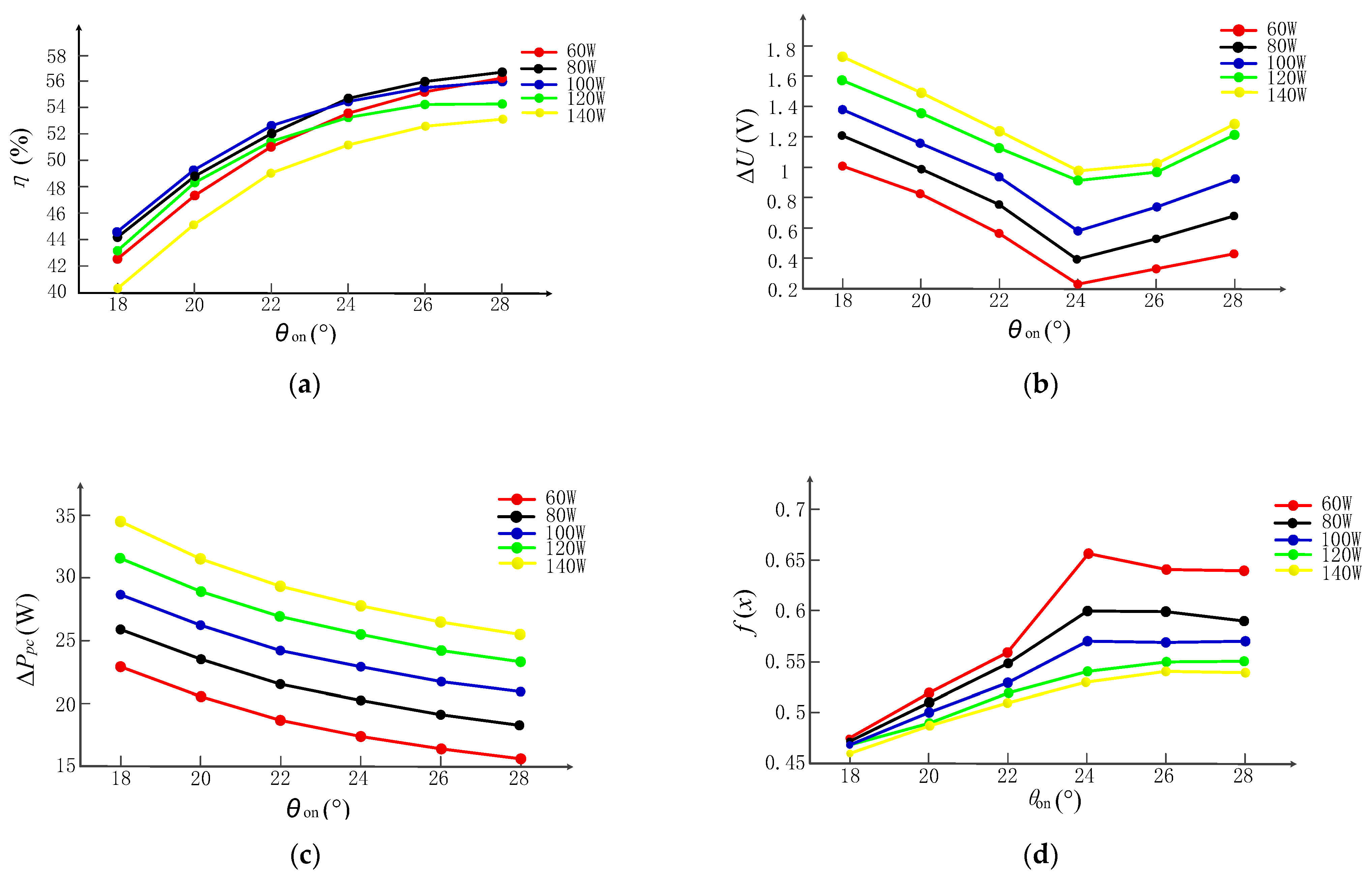 Sustainability 15 06329 g009 Sustainability 15 06329 g009