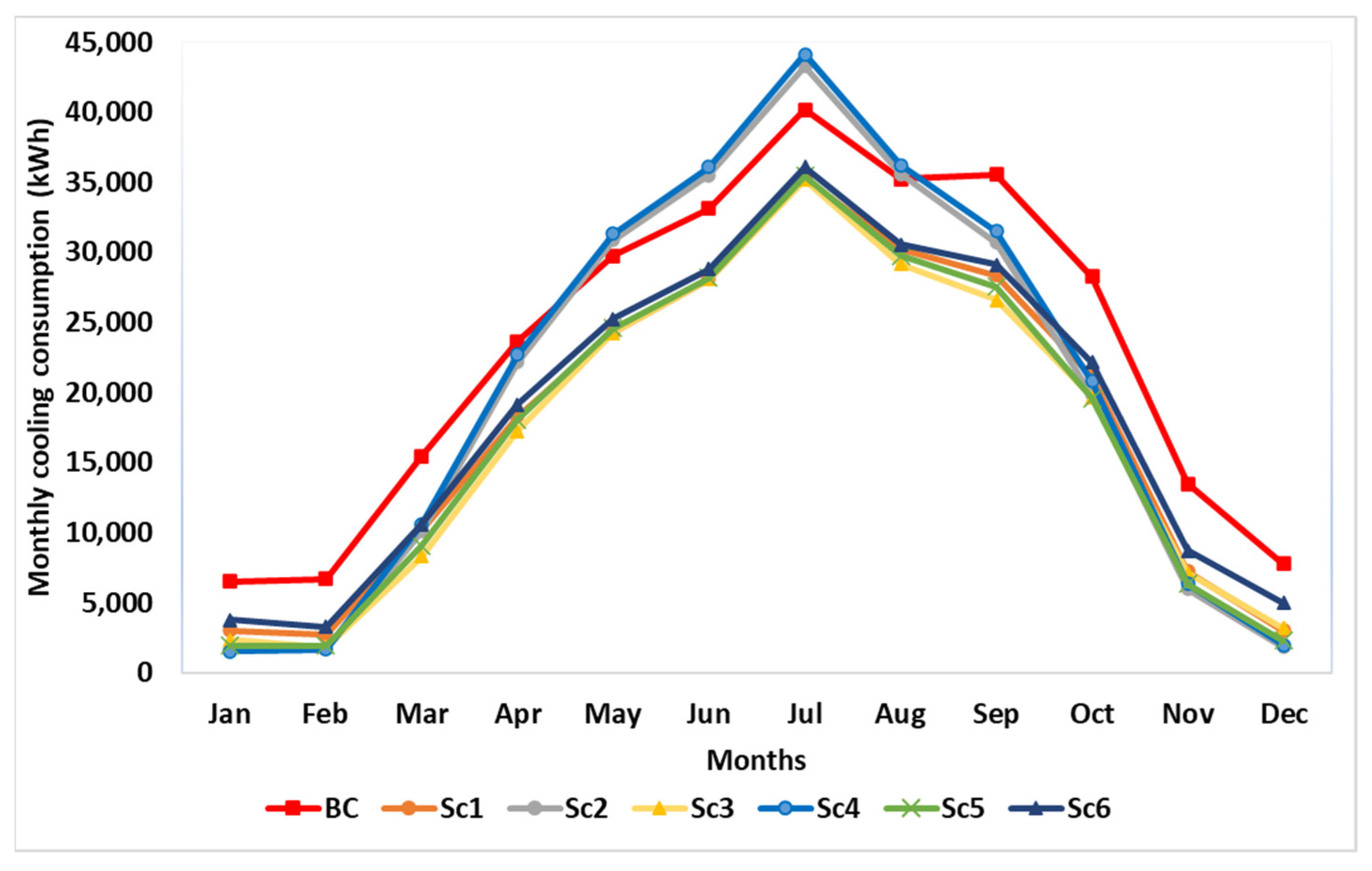 Sustainability 15 06332 g011