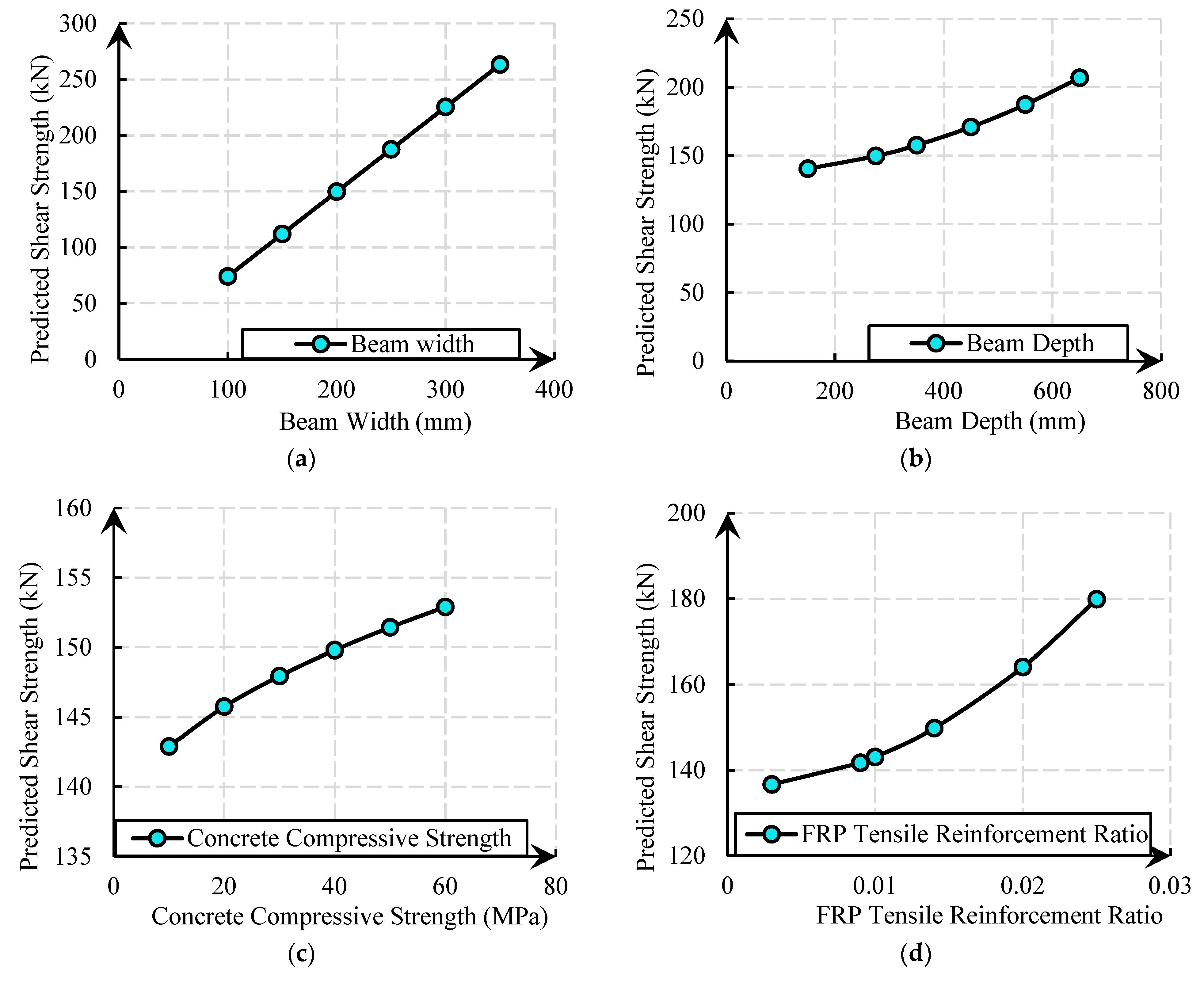 Sustainability 15 06335 g004a Sustainability 15 06335 g004a