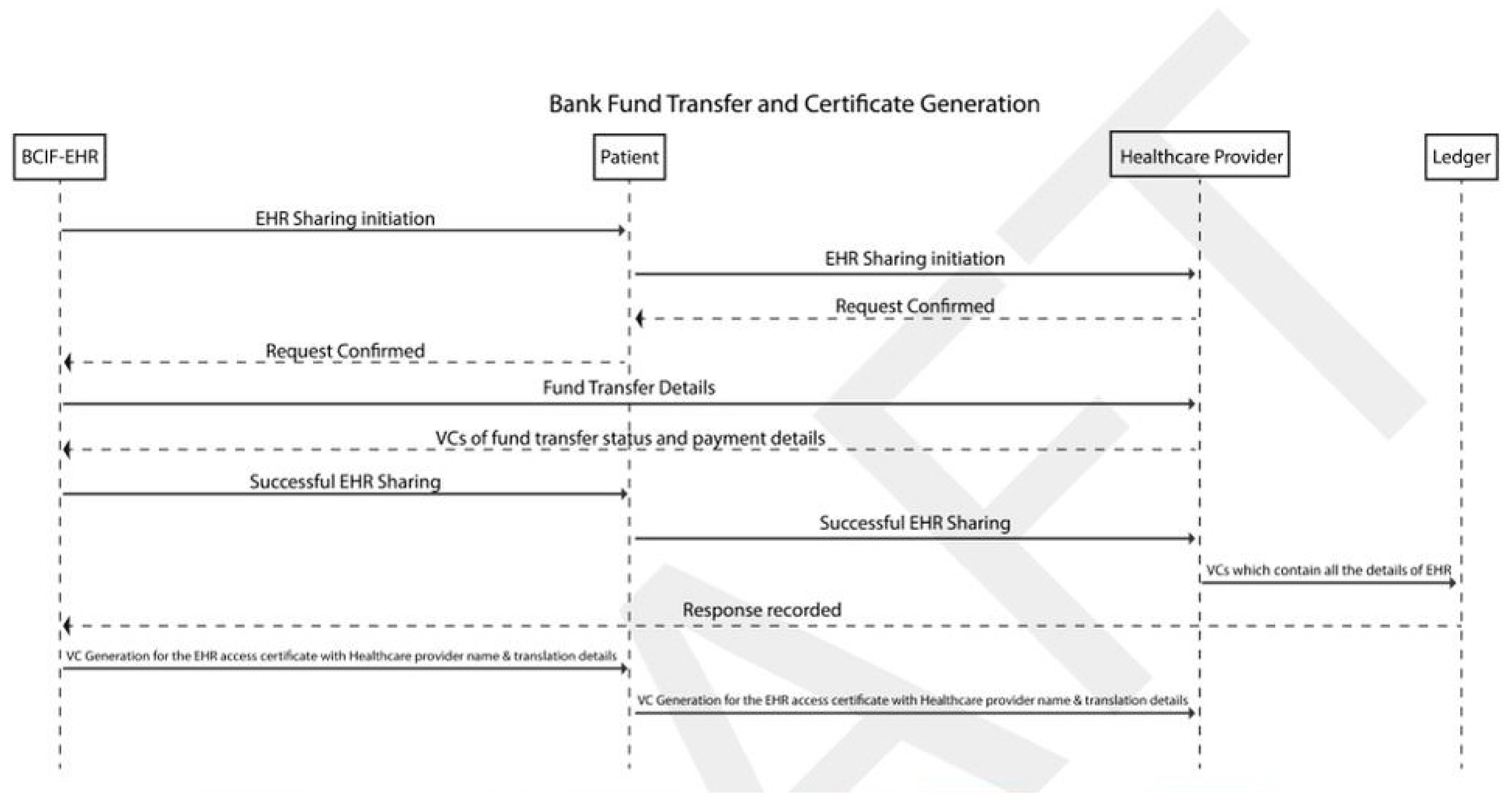Sustainability 15 06337 g004