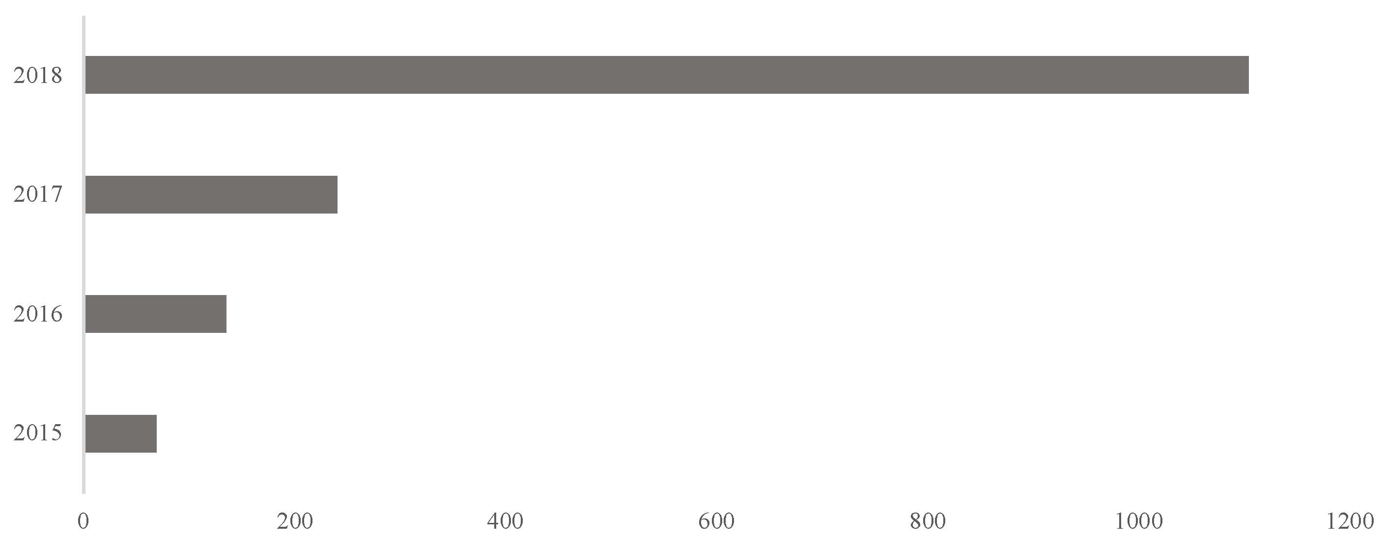 Sustainability 15 06339 g001 Sustainability 15 06339 g001