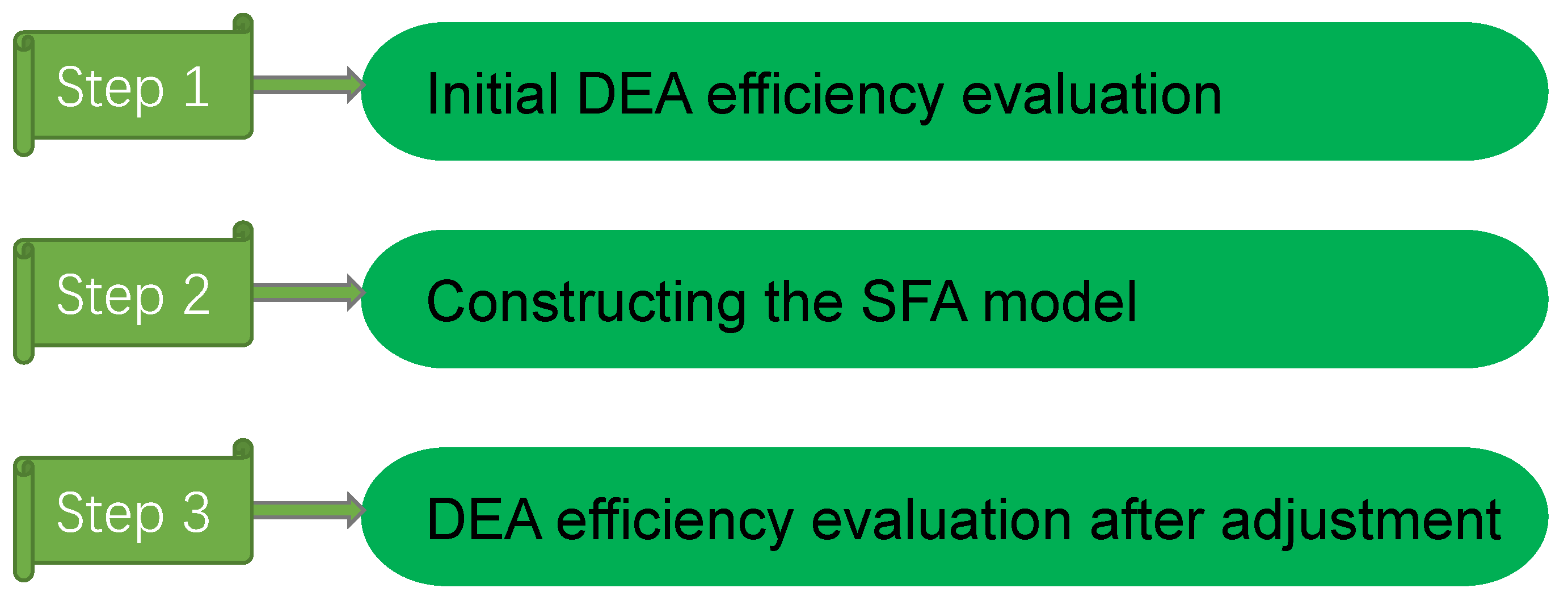 Sustainability 15 06342 g001