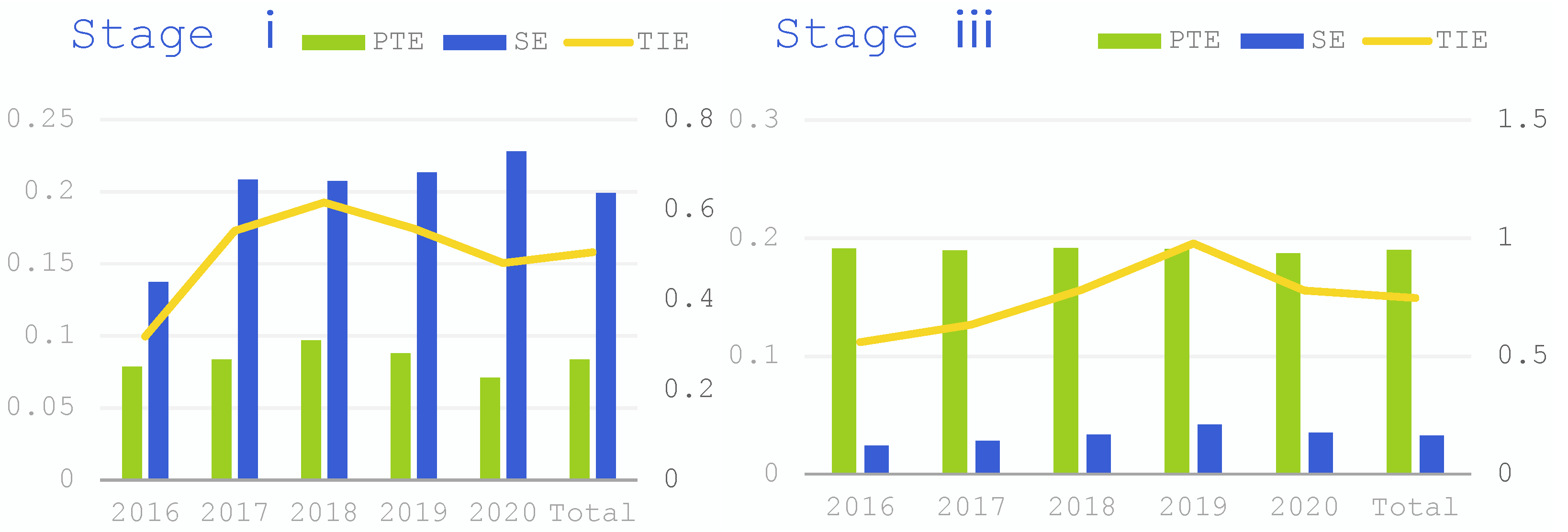 Sustainability 15 06342 g002