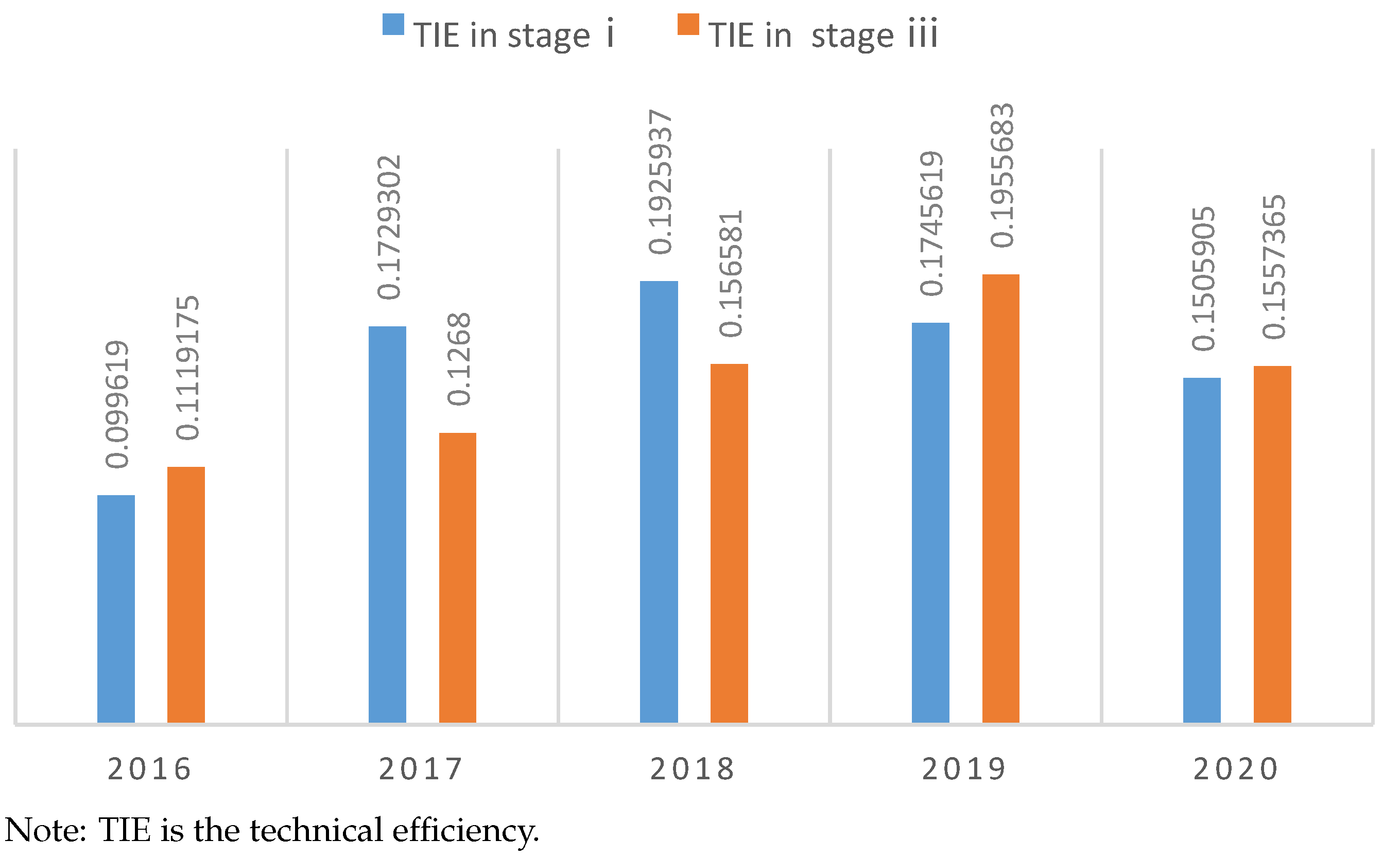 Sustainability 15 06342 g003