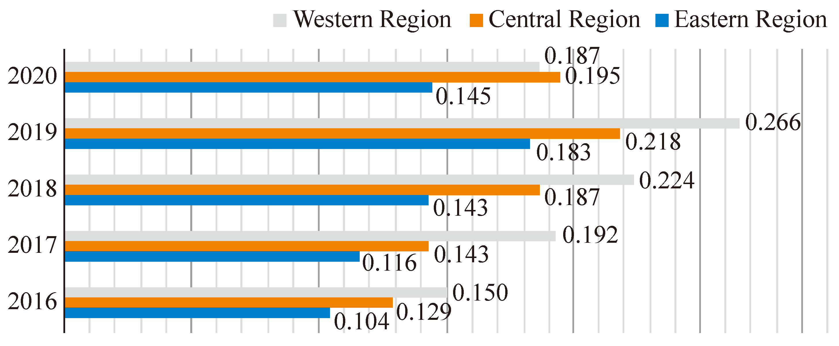 Sustainability 15 06342 g005