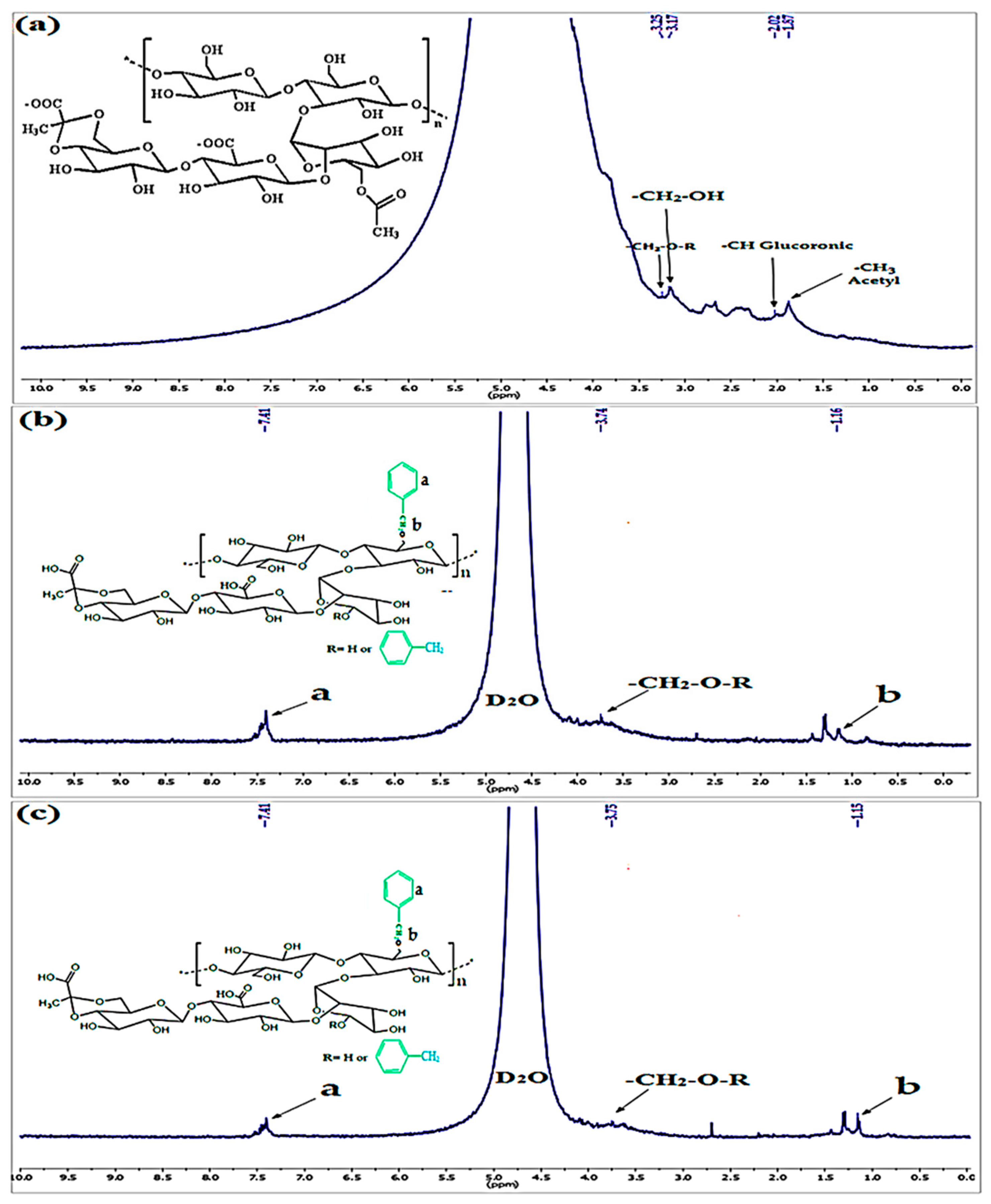 Sustainability 15 06345 g003 Sustainability 15 06345 g003