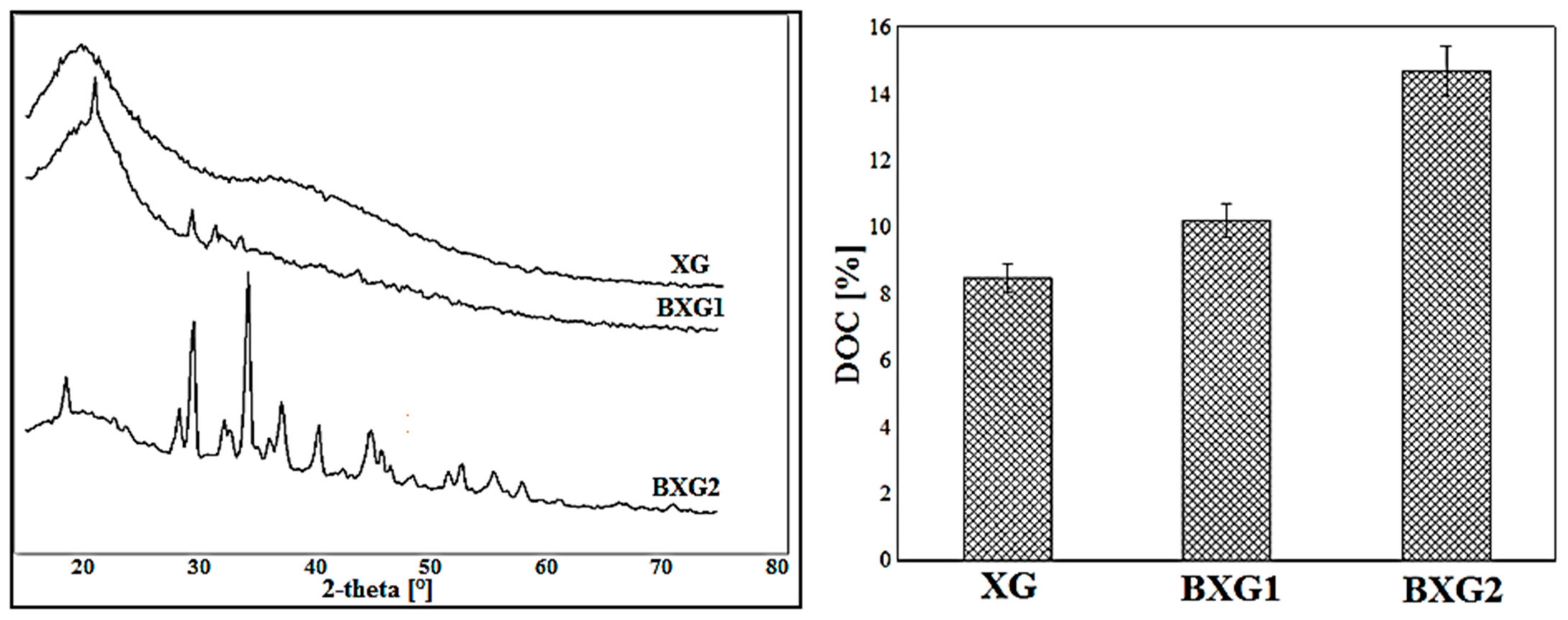 Sustainability 15 06345 g005 Sustainability 15 06345 g005