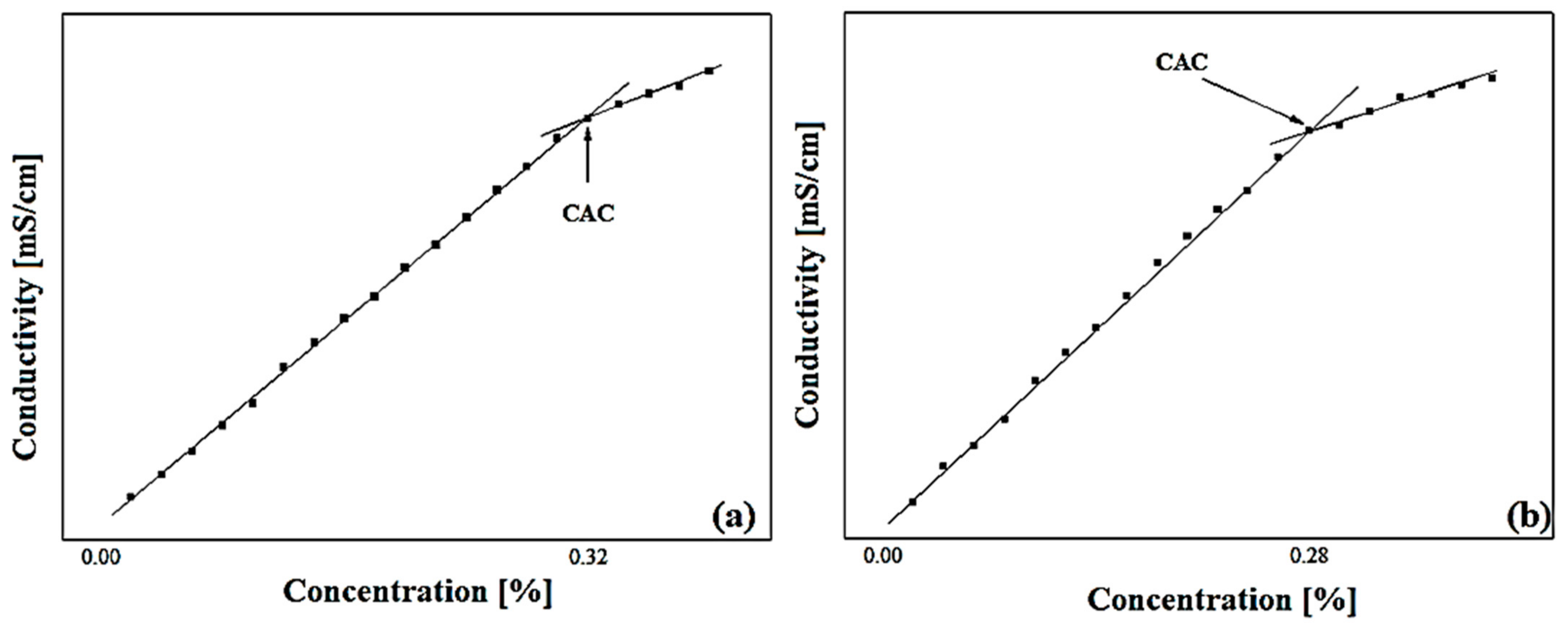 Sustainability 15 06345 g009 Sustainability 15 06345 g009