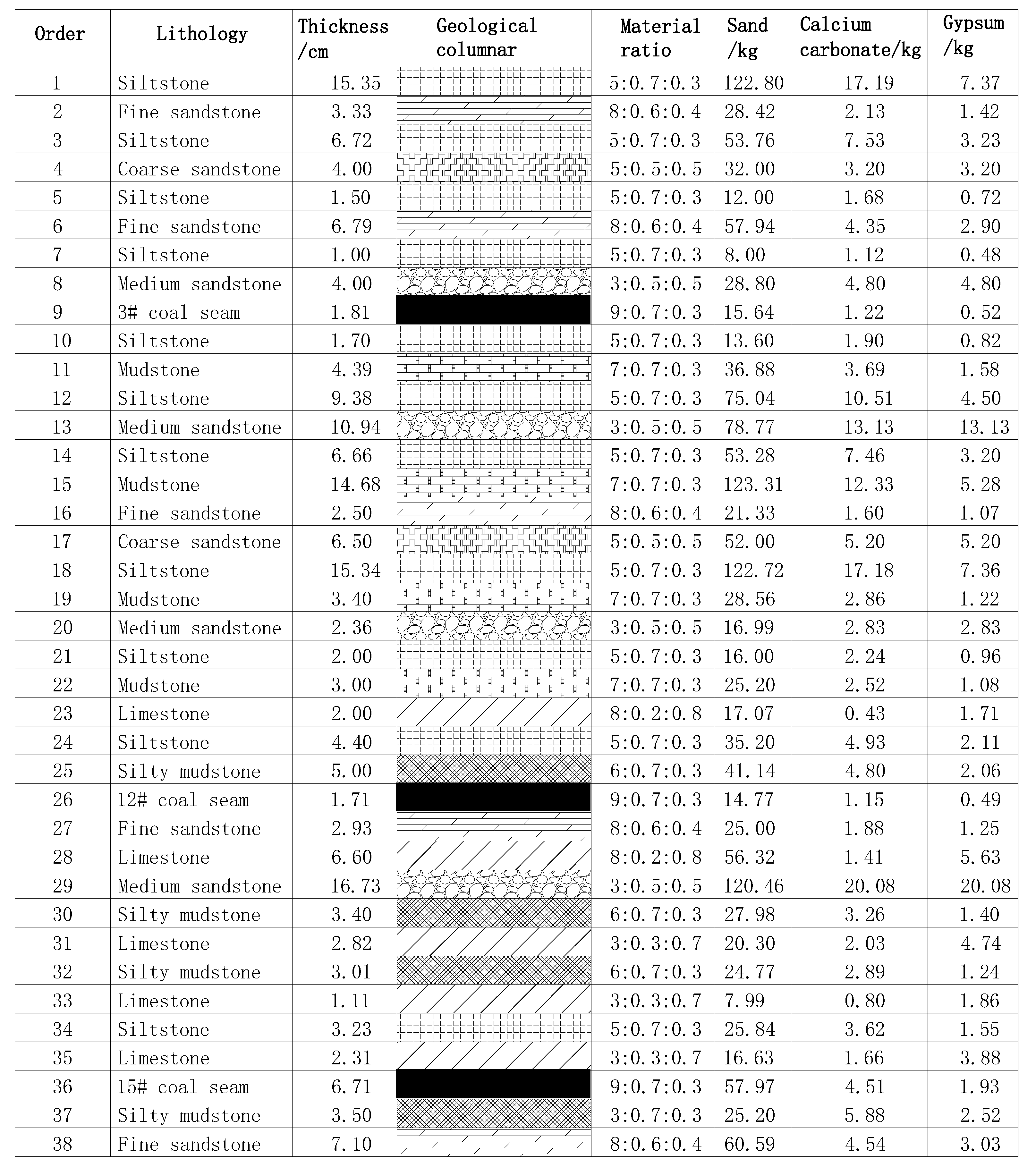 Sustainability 15 06348 g001