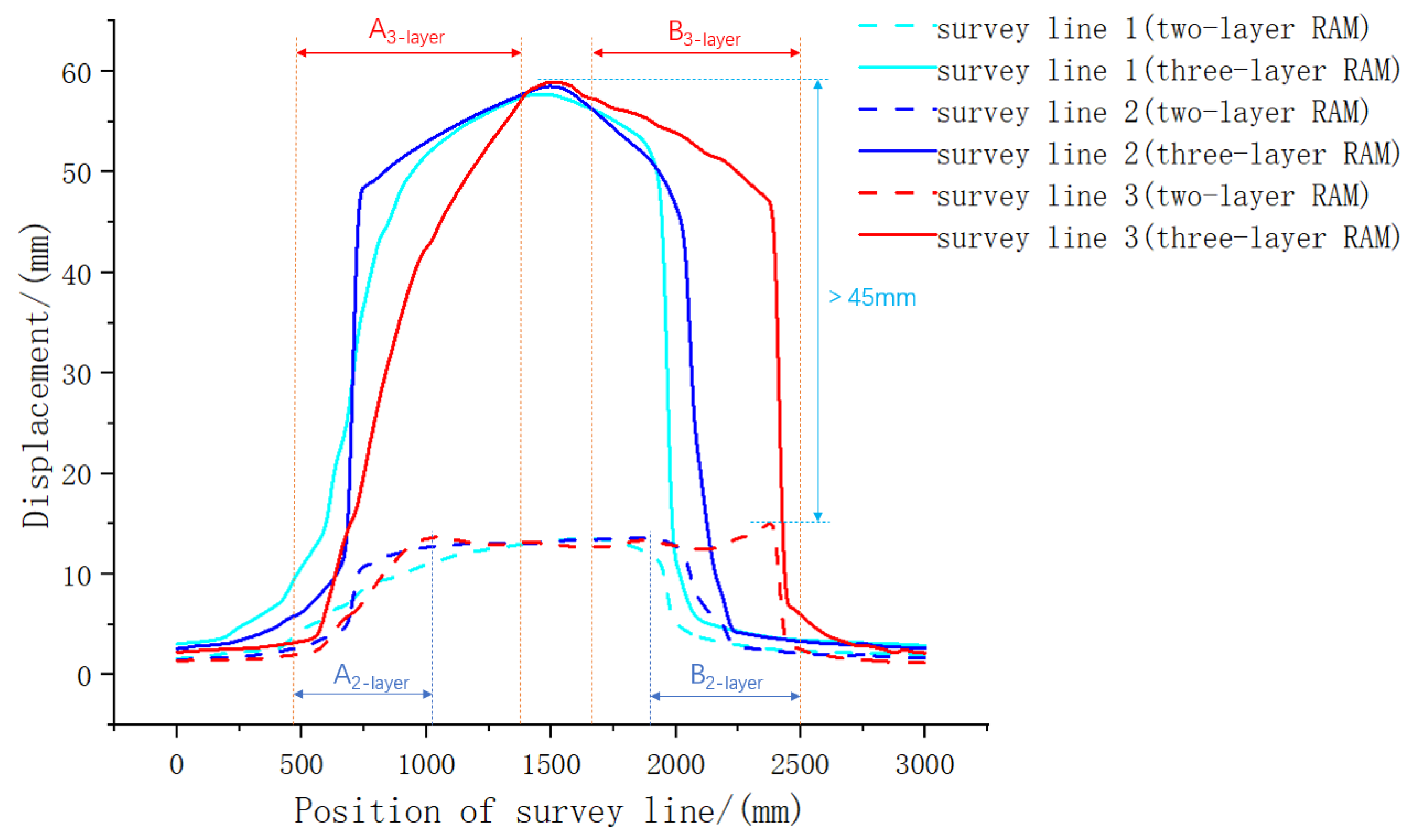 Sustainability 15 06348 g007
