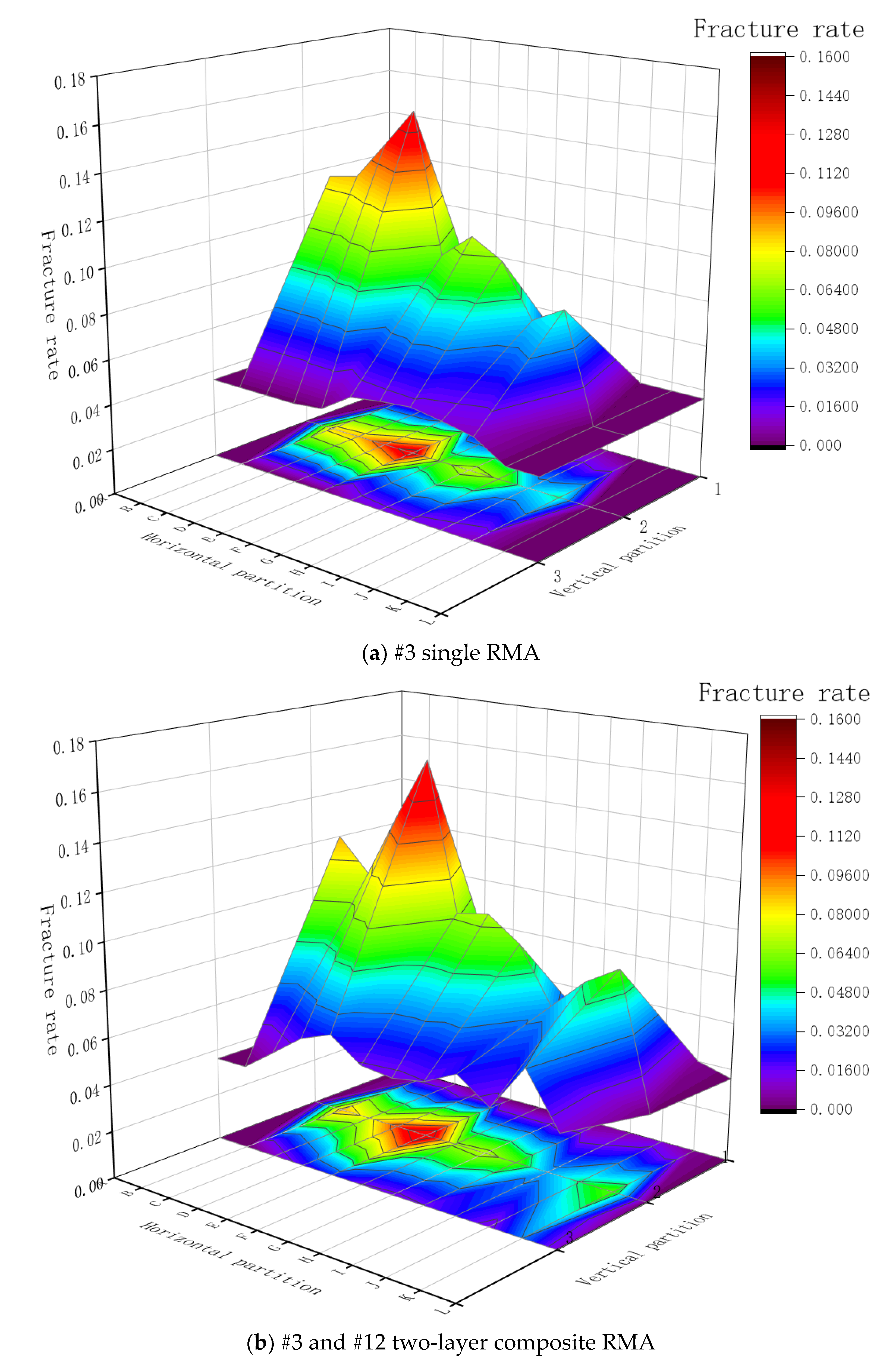 Sustainability 15 06348 g008a