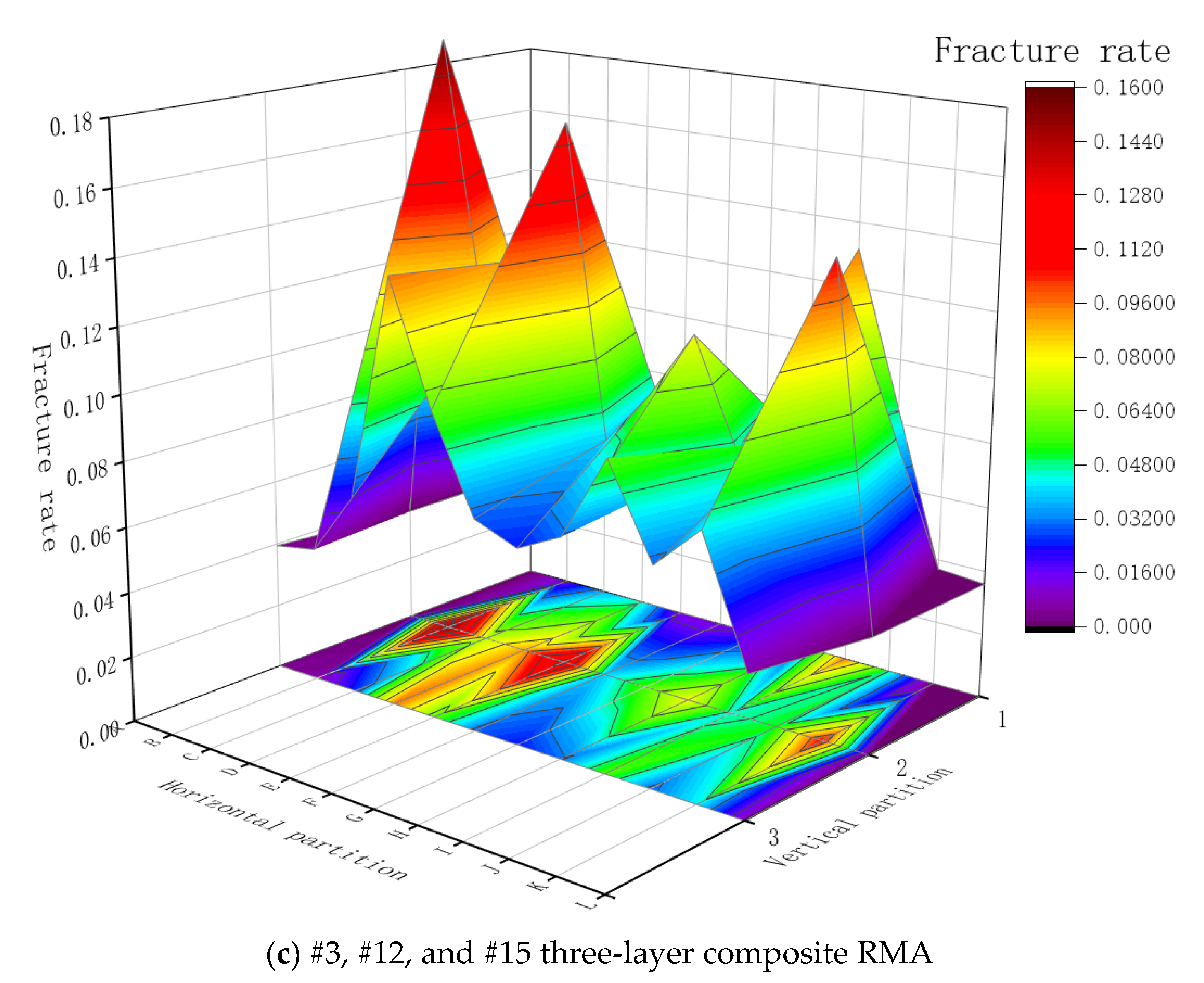 Sustainability 15 06348 g008b