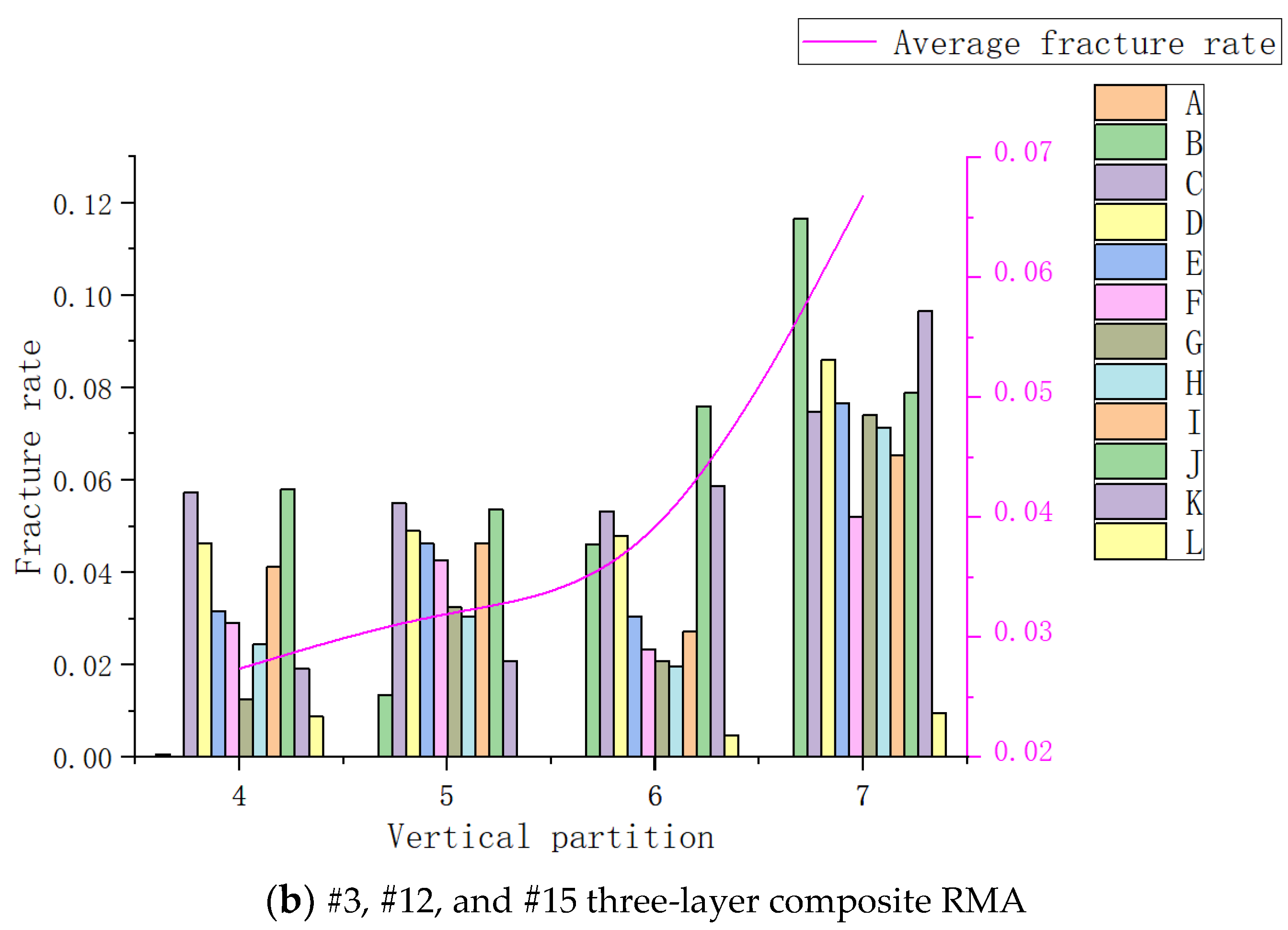 Sustainability 15 06348 g010b