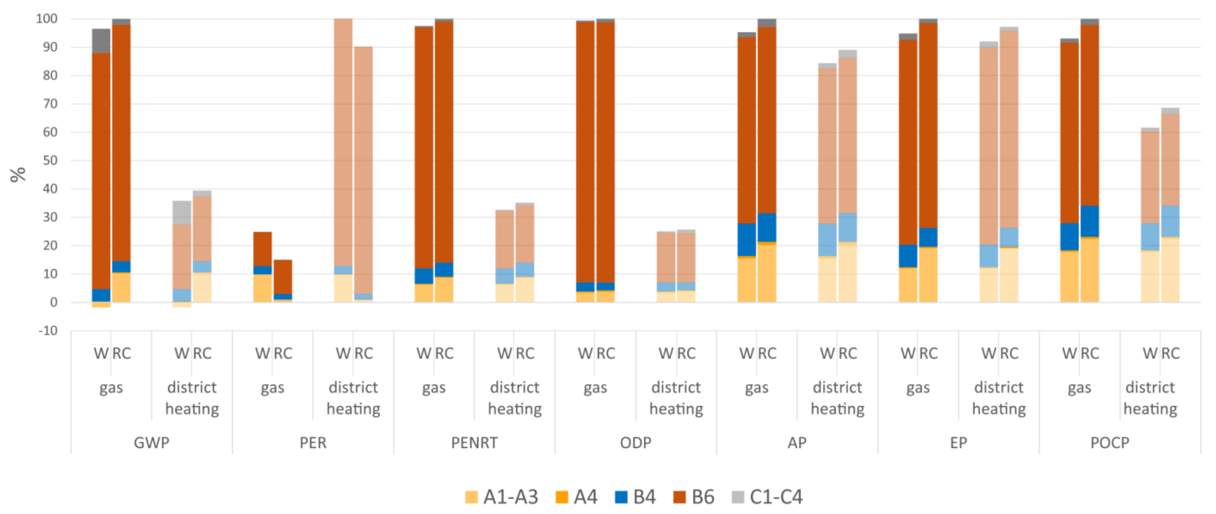Sustainability 15 06349 g004 Sustainability 15 06349 g004