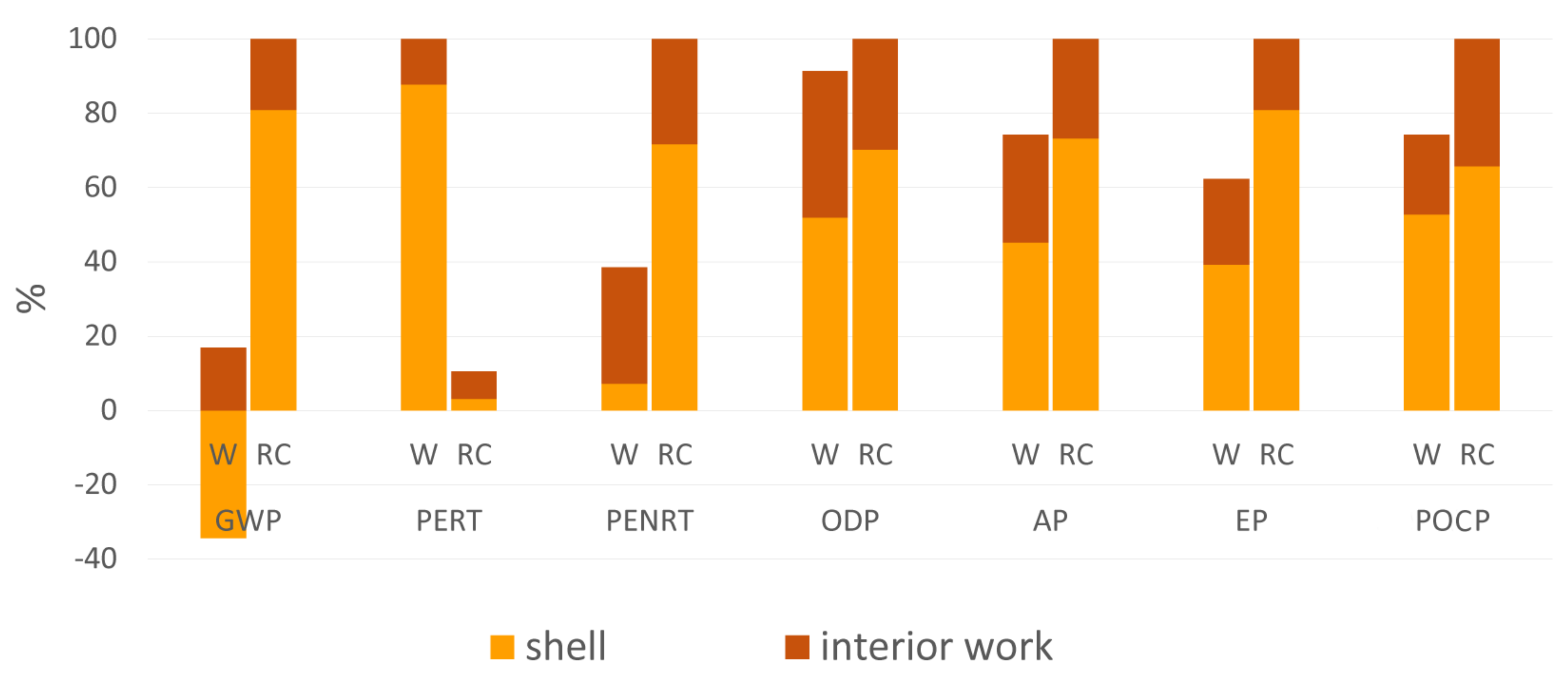 Sustainability 15 06349 g005 Sustainability 15 06349 g005
