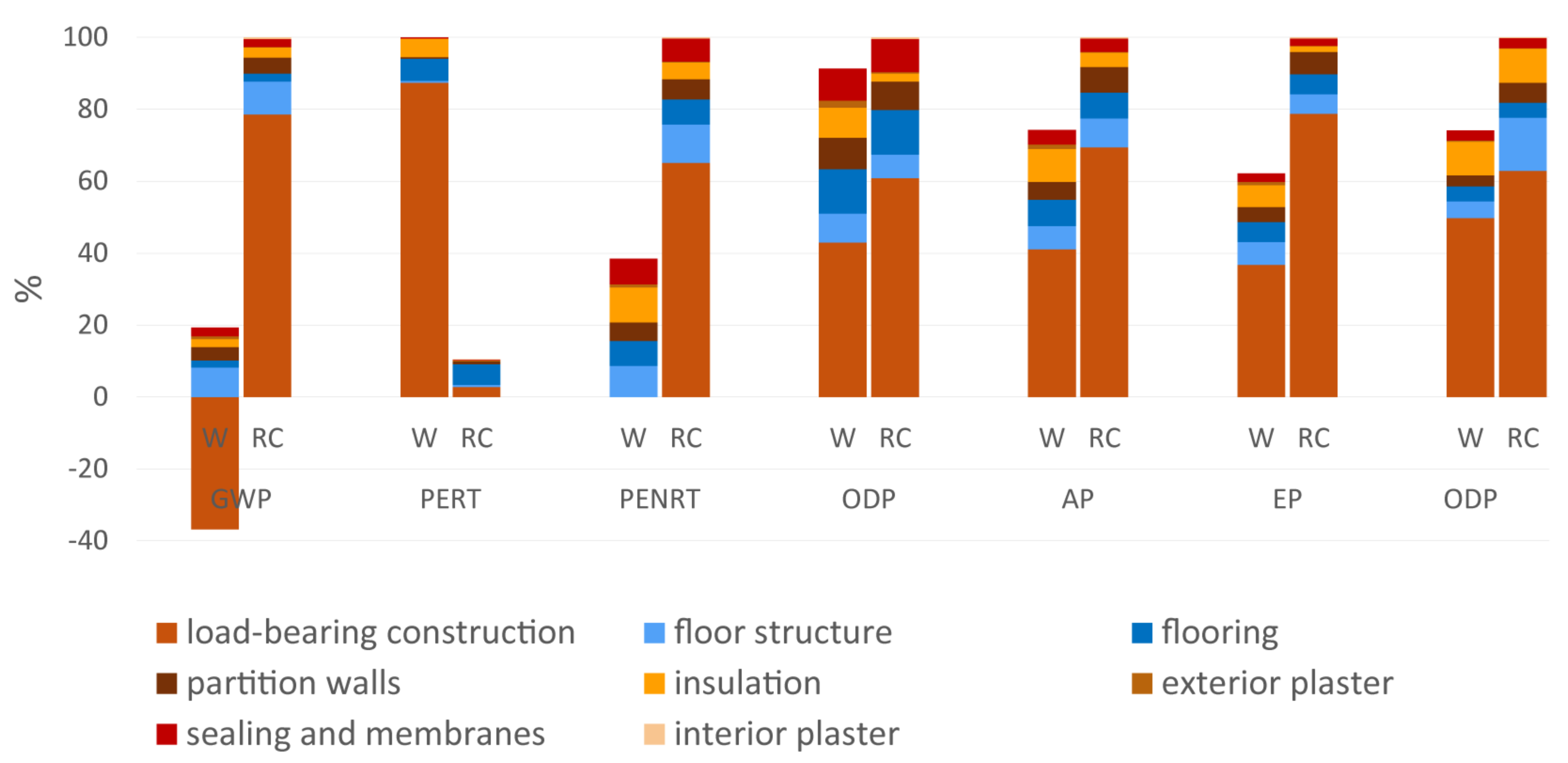 Sustainability 15 06349 g006 Sustainability 15 06349 g006