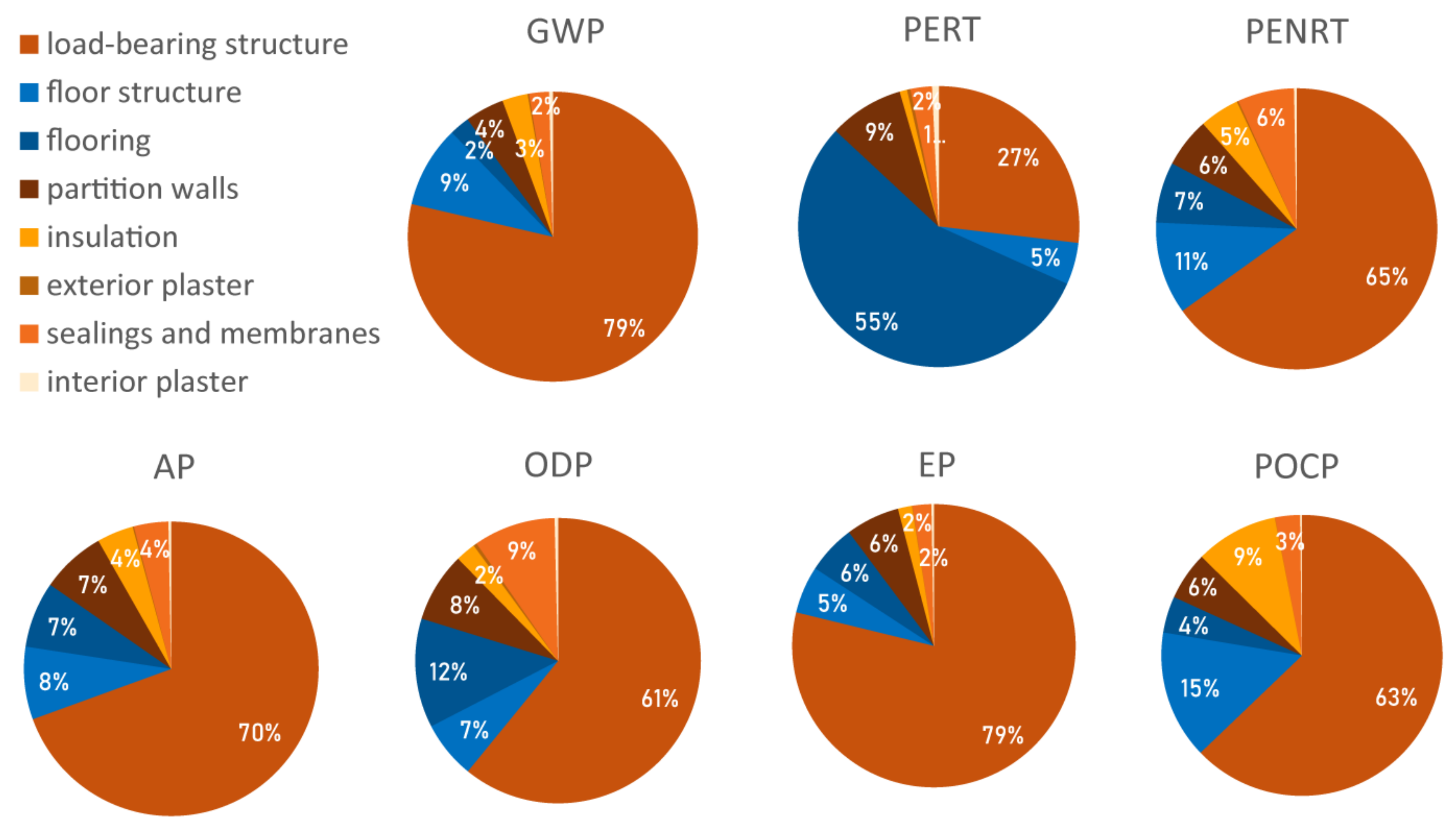 Sustainability 15 06349 g008 Sustainability 15 06349 g008