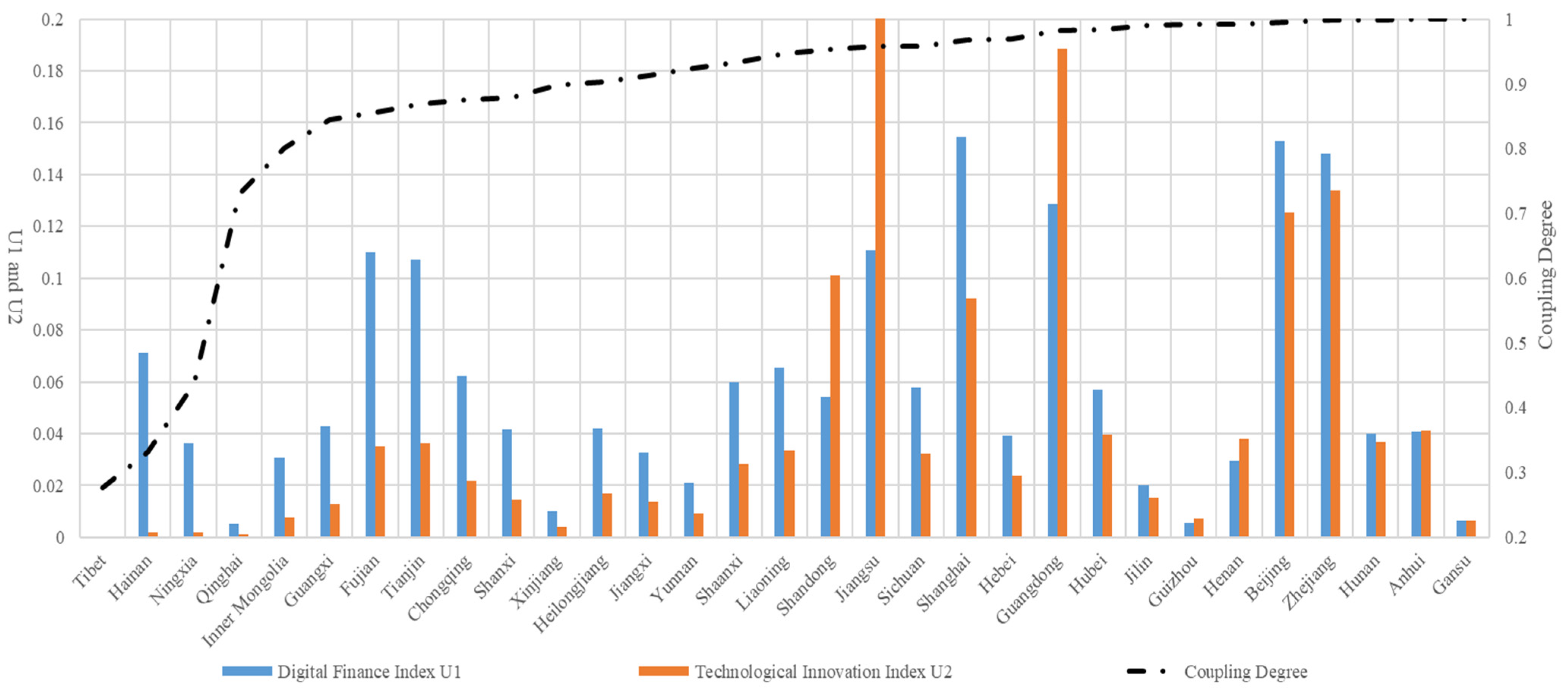 Sustainability 15 06354 g001