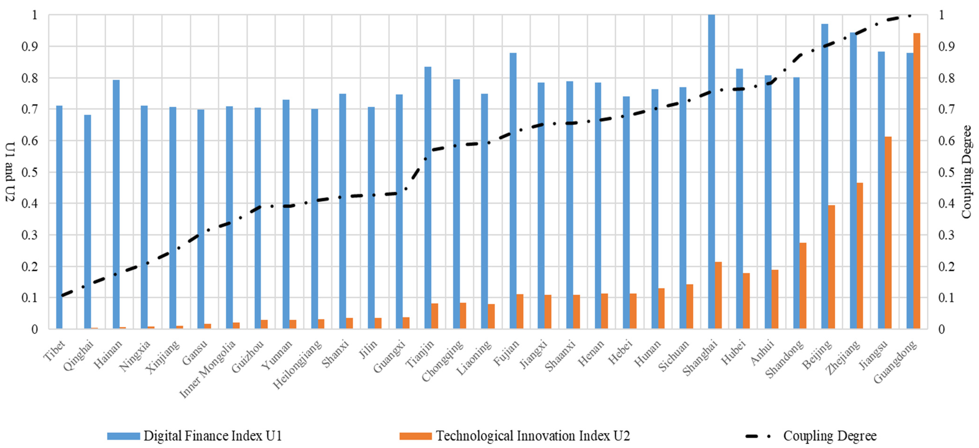 Sustainability 15 06354 g002