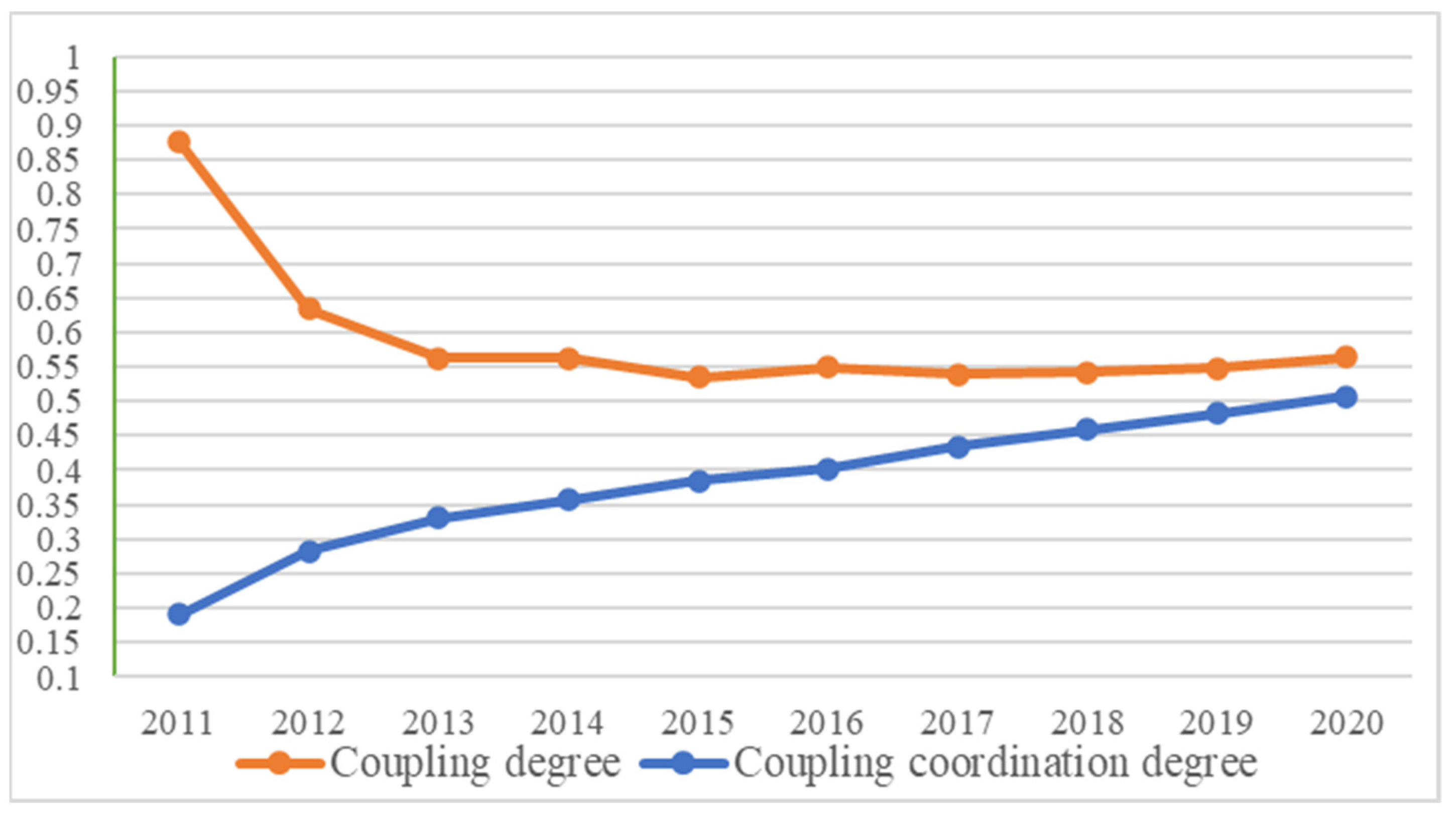 Sustainability 15 06354 g003