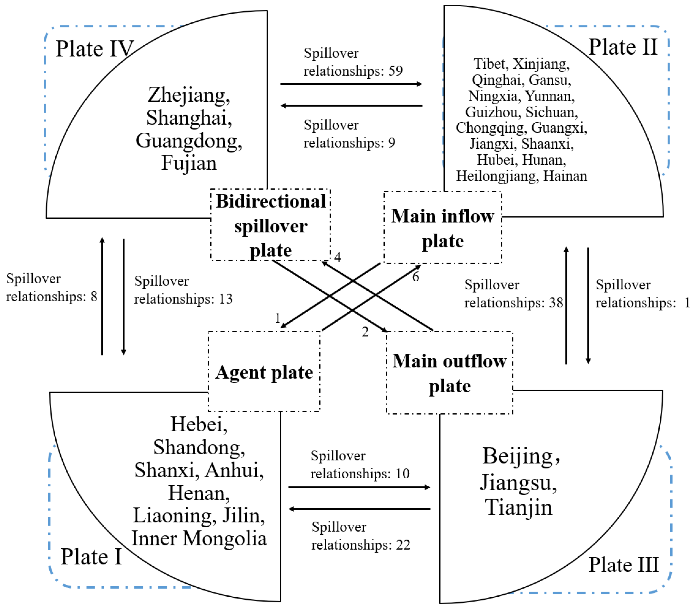 Sustainability 15 06354 g010