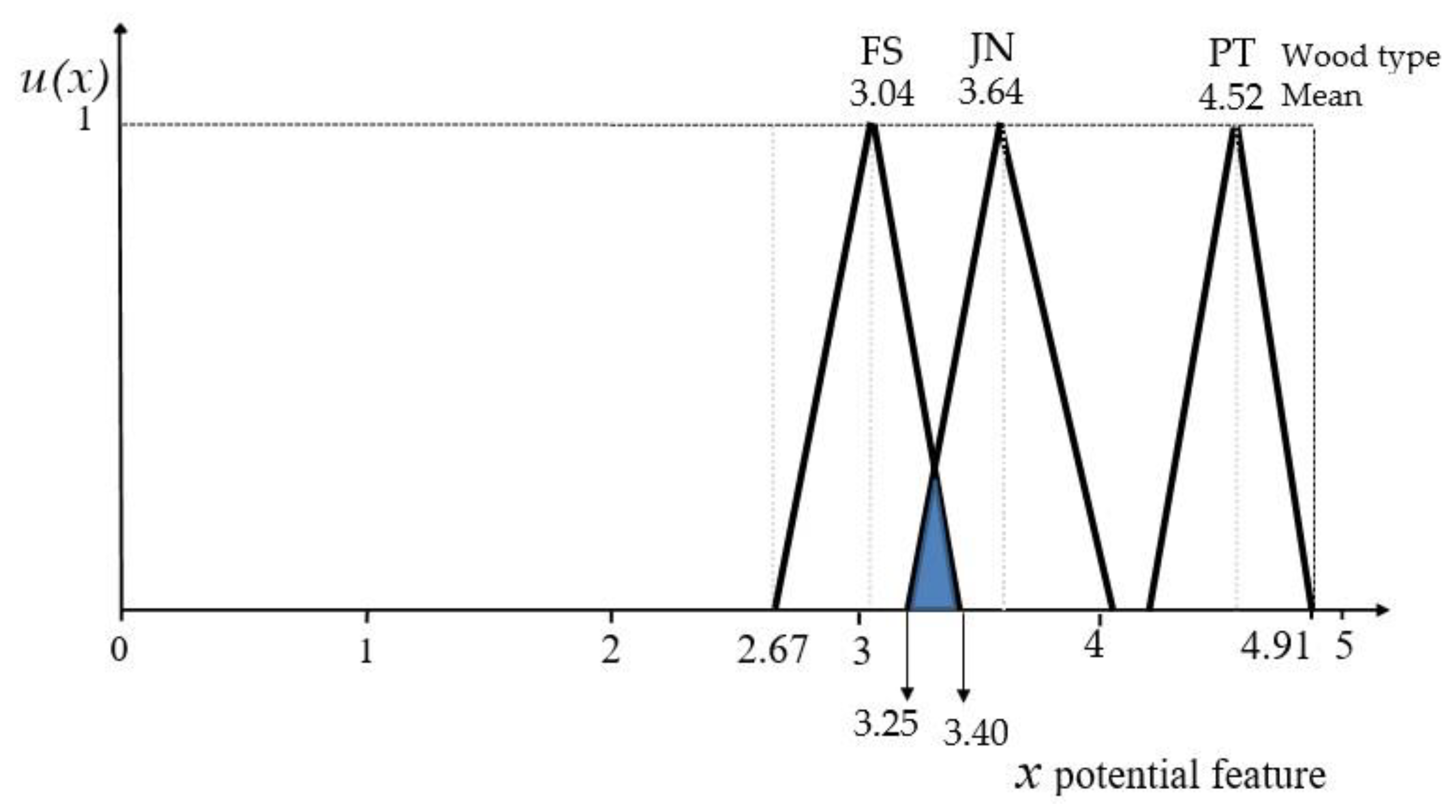 Sustainability 15 06356 g012 Sustainability 15 06356 g012